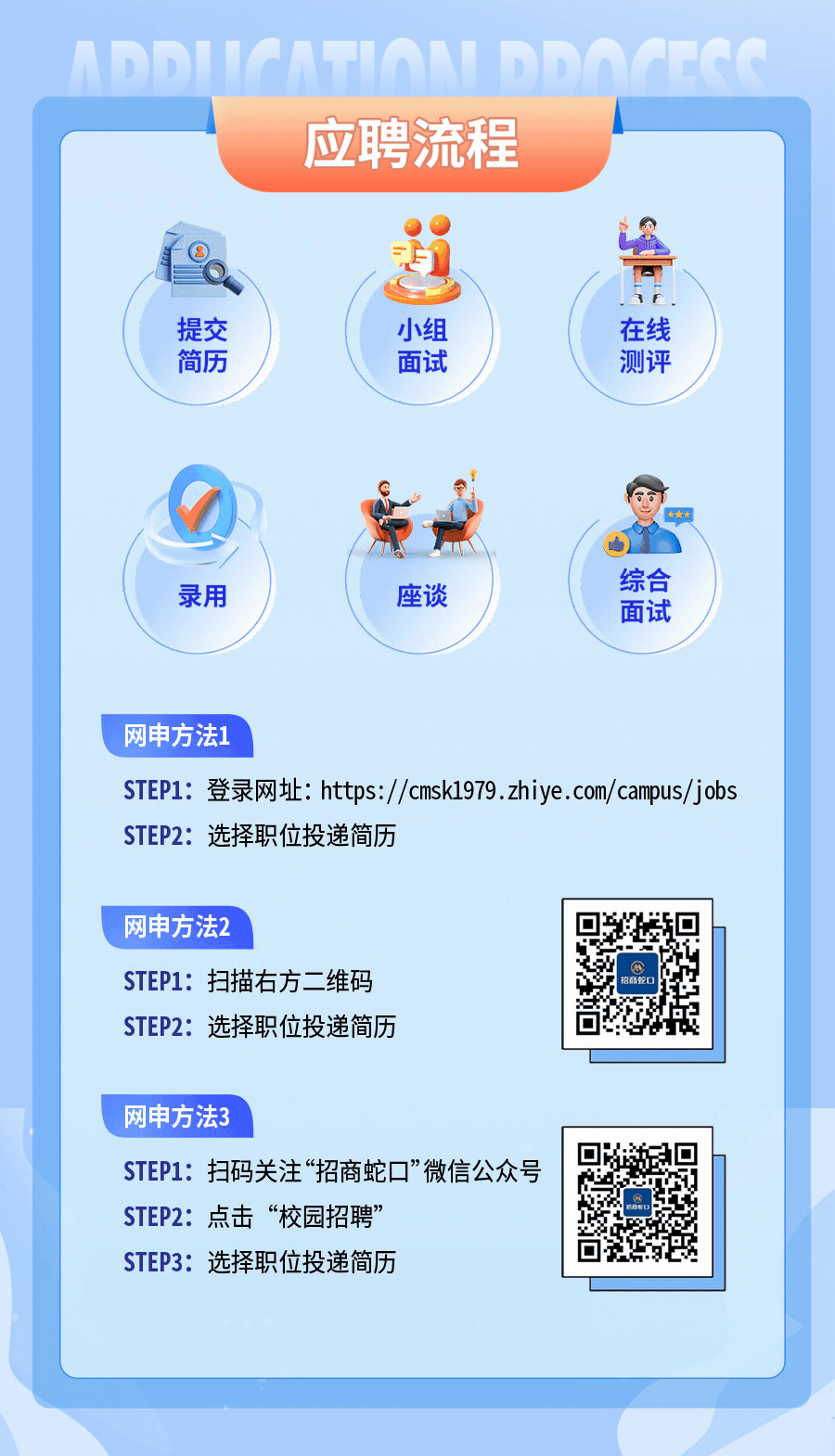 <p>ADDIICATAN DDAcEeo</p>
<p>应聘流程</p>
<p>题</p>
<p>提交小组在线</p>
<p>简历面试测评</p>
<p>录用座谈综合面试</p>
<p>网申方法1</p>
<p>STEP1: 登录网址: https://cmsk1979.zhiye.com/ campus/jobs</p>
<p>STEP2: 选择职位投递简历</p>

<table>
<tr><td>网申方法2STEP1:扫描右方二维码STEP2: 选择职位投递简历</td>
<td>☐ ☐这 现招商轮☐回 w</td>
<td></td>
</tr>
<tr><td colspan="3">网申方法3</td>
</tr>
<tr><td>STEP1:扫码关注“招商蛇☐”微信公众号STEP2: 点击“校园招聘”STEP3: 选择职位投递简历</td>
<td>回 回g回</td>
<td></td>
</tr>
<tr><td colspan="3"></td>
</tr>
<tr><td colspan="3"></td>
</tr>
</table>
