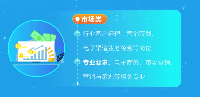 <p>市场类</p>
<p>行业客户经理、 营销策划、</p>
<p>电子渠道业务经营等岗位</p>
<p>专业要求: 电子商务、市场营销、</p>
<p>营销与策划等相关专业</p>
