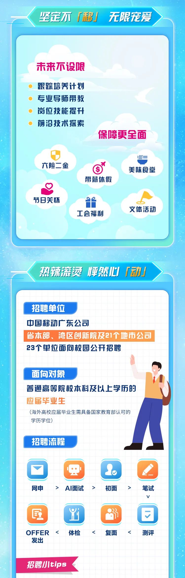 <p>坚定不「移」 无限宠爱</p>
<p>招聘单位</p>
<p>中国移动广东公司</p>
<p>省本部、 湾区创新院及21个 地市公司</p>
<p>23个单位面向校园公开招聘</p>
<p>面向对象</p>
<p>普通高等院校本科及以上学历的</p>
<p>应届毕业生</p>
<p>(海外高校应届毕业生需具备国家教育部认可的</p>
<p>学历学位)</p>
<p>招聘流程</p>
<p>o</p>
<p>网申> Al面试 >初面>笔试</p>
<p>V</p>
<p>国目</p>
<p>OFFER<体检<复面<测评</p>
<p>发出</p>
<p>招聘小tips</p>

<table>
<tr><td>未来不设限跟踪培养计划专业导师带教岗位技能提升前沿技术探索保障更全面0 0(=六险二金 &yen;⑤ 美味食堂带薪休假e。节日关怀文体活动工会福利</td>
</tr>
<tr><td></td>
</tr>
<tr><td>热辣挠烫怦然儿「动」</td>
</tr>
</table>
