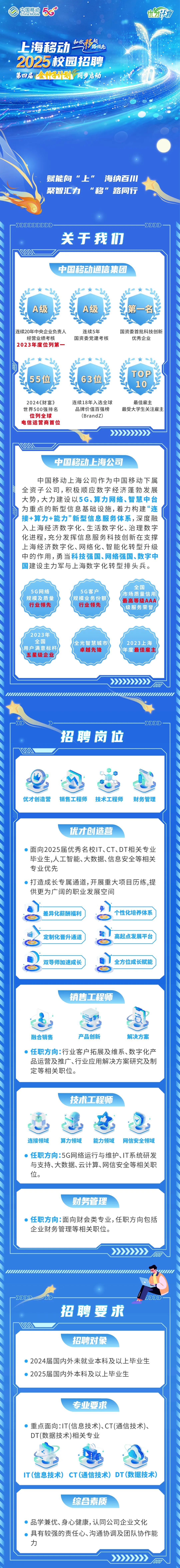 中国移动通信有限公司校园招聘