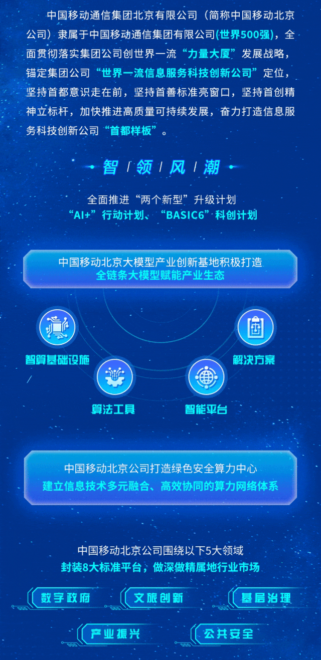 <p>中国移动通信集团北京有限公司(简称中国移动北京</p>
<p>公司)隶属于中国移动通信集团有限公司(世界500强),全</p>
<p>:面贯彻落实集团公司创世界一流&ldquo;力量大厦&rdquo;发展战略,</p>
<p>锚定集团公司&ldquo;世界一流信息服务科技创新公司&rdquo;定位,</p>
<p>坚持首都意识走在前,坚持首善标准亮窗☐,坚持首创精</p>
<p>神立标杆,加快推进高质量可持续发展,奋力打造信息服</p>
<p>务科技创新公司 &ldquo;首都样板&rdquo;。</p>
<p>智「领1风1潮。</p>
<p>全面推进&ldquo;两个新型&rdquo;升级计划</p>
<p>&ldquo;AI+&rdquo;行动计划、, &ldquo;BASIC6"科创计划</p>
<p>中国移动北京大模型产业创新基地积极打造</p>
<p>全链条大模型赋能产业生态</p>
<p>1</p>
<p>V公</p>
<p>智算基础设施解决方案</p>
<p>(件</p>
<p>算法工具智能平台</p>
<p>中国移动北京公司打造绿色安全算力中心</p>
<p>建立信息技术多元融合、高效协同的算力网络体系</p>
<p>中国移动北京公司围绕以下5大领域</p>
<p>封装8大标准平台,做深做精属地行业市场</p>
<p>(数字政府(文旅创新(基层治理</p>
<p>i(( 产业振兴(公共安全</p>
