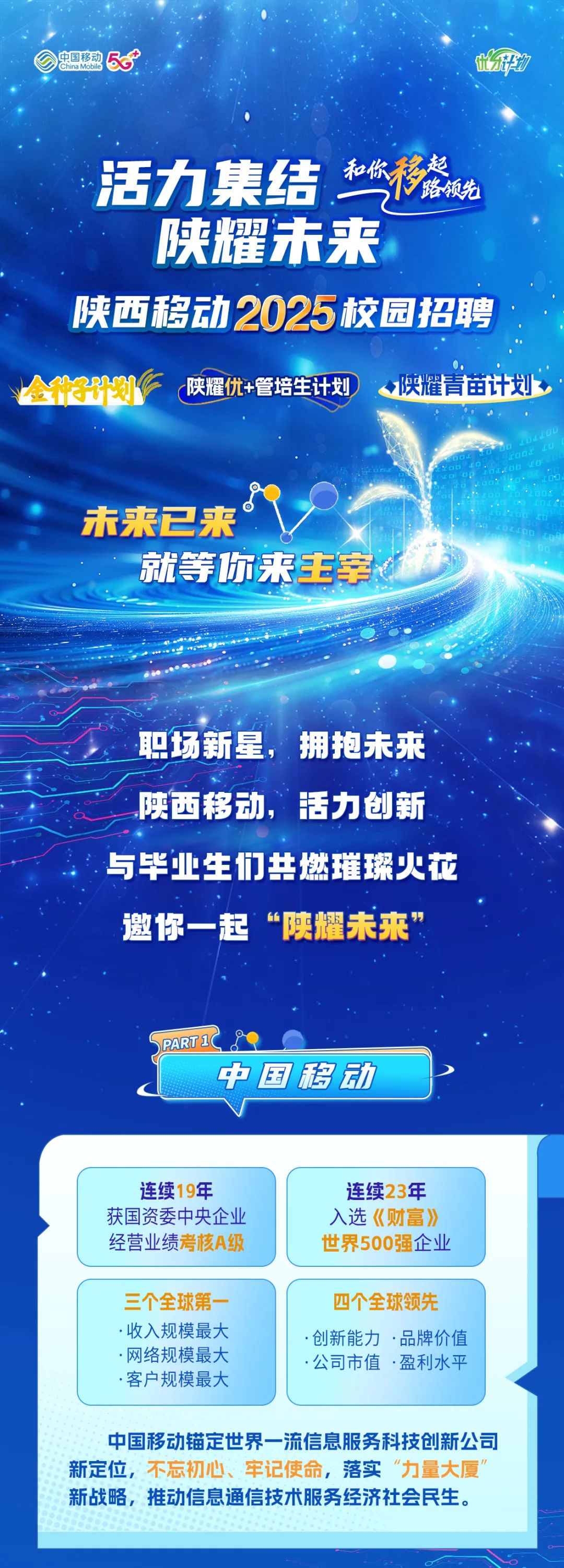 <p> <br/>中国移动</p>
<p>活力集结<br/>和你移<br/>起</p>
<p>路领先</p>
<p>陕耀未来</p>
<p>陕西移动2025校园招聘</p>
<p>种子计划后<br/>陕耀优+管培生计划</p>
<p>◆陕耀青苗计划</p>
<p>未来已来</p>
<p>就等你来主宰</p>
<p>聪场新星，拥抱未来<br/>陕西移动，活力创新<br/>与毕业生们共燃璀璨火花<br/>邀你一起“陕耀未来”</p>
<p>PART1</p>
<p>中国移动</p>
<p>连续19年</p>
<p>获国资委中央企业<br/>经营业绩考核A级</p>
<p>连续23年<br/>入选《财富》<br/>世界500强企业</p>
<p>三个全球第一<br/>.收入规模最大<br/>.网络规模最大<br/>.客户规模最大</p>
<p>四个全球领先</p>
<p>.创新能力.品牌价值<br/>公司市值.盈利水平</p>
<p>中国移动锚定世界一流信息服务科技创新公司<br/>新定位，不忘初心、牢记使命，落实“力量大厦<br/>新战略，推动信息通信技术服务经济社会民生。</p>
