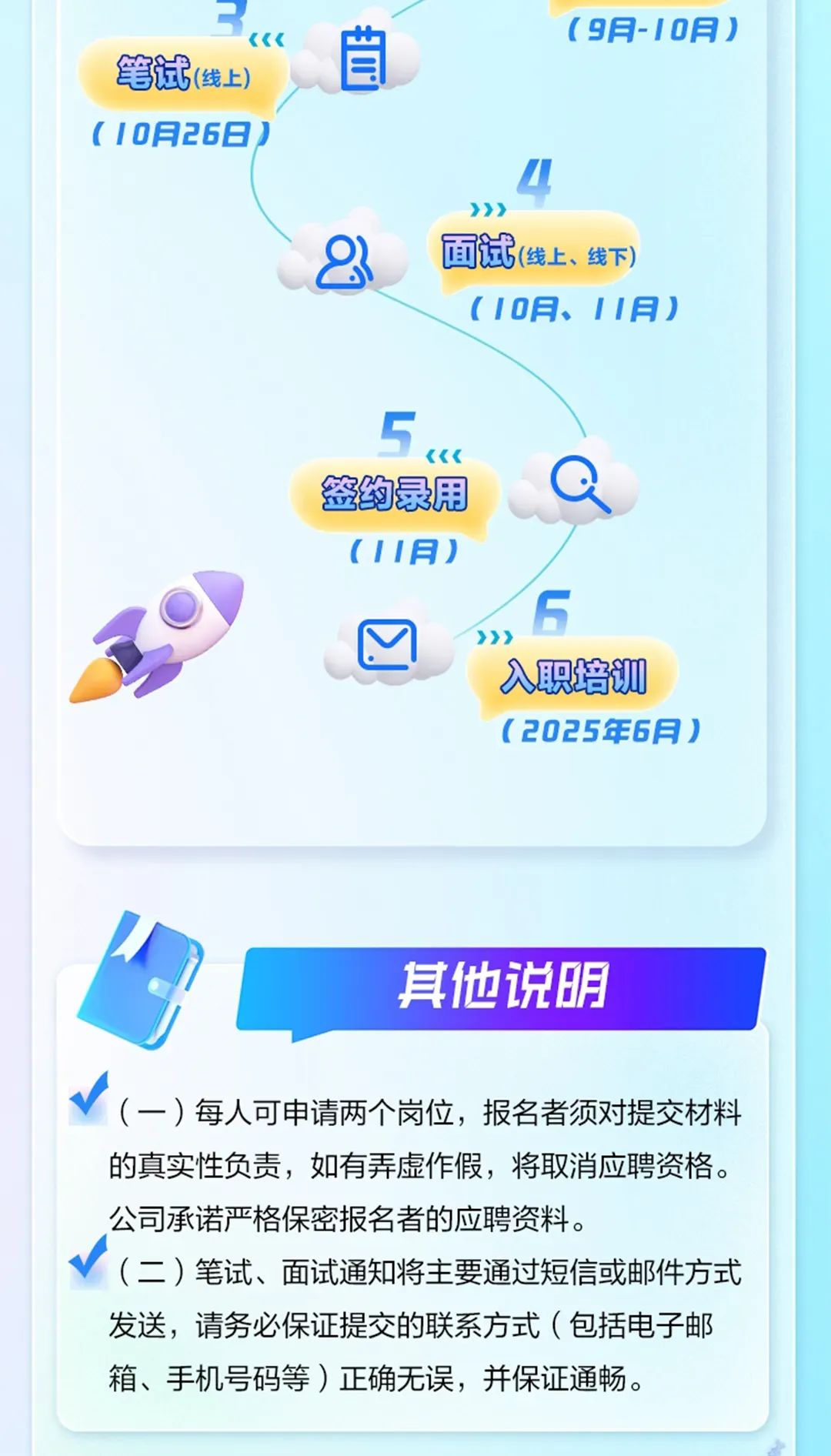 <p>笔试(线上)《《《自(9月-10月)</p>
<p>( 10月26日)</p>
<p>"</p>
<p>》</p>
<p>8面试(线上、线下)</p>
<p>( 10月、I 1月)</p>
<p>5</p>
<p>《《</p>
<p>签约录用Q</p>
<p>( 1I月)</p>
<p>S</p>
<p>O》》》</p>
<p>入职培训</p>
<p>( 2025年6月)</p>
<p>其他说明</p>
<p>S(一)每人可申请两个岗位,报名者须对提交材料</p>
<p>的真实性负责,如有弄虚作假,将取消应聘资格。</p>
<p>公司承诺严格保密报名者的应聘资料。</p>
<p>(二)笔试、面试通知将主要通过短信或邮件方式</p>
<p>发送,请务必保证提交的联系方式(包括电子邮</p>
<p>箱、手机号码等)正确无误,并保证通畅。</p>
