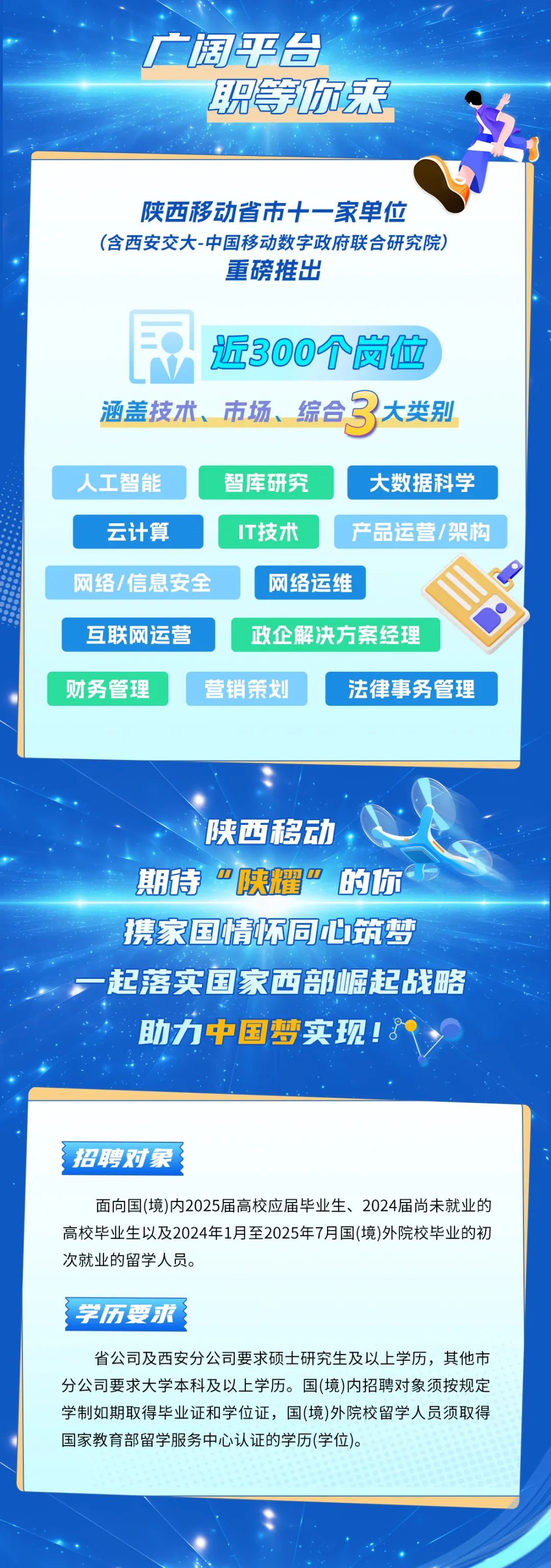 <p>广阔平台</p>
<p>职等你来</p>
<p>陕西移动省市十一家单位<br/>(含西安交大-中国移动数字政府联合研究院)</p>
<p>重磅推出</p>
<p>近300个岗位</p>
<p>涵盖技术、市场、综合弓大类别</p>
<p>人工智能</p>
<p>智库研究</p>
<p>大数据科学</p>
<p>云计算</p>
<p>IT技术</p>
<p>产品运营/架构</p>
<p>网络/信息安全</p>
<p>网络运维</p>
<p>互联网运营</p>
<p>政企解决方案经理</p>
<p>财务管理</p>
<p>营销策划</p>
<p>法律事务管理</p>
<p>陕西移动</p>
<p>期待"陕耀”的你<br/>携家国情怀同筑梦<br/>起落实国家西部崛起战略<br/>助力中国梦实现!</p>
<p>招聘对象</p>
<p>面向国(境)内2025届高校应届毕业生、2024届尚未就业的<br/>高校毕业生以及2024年1月至2025年7月国(境)外院校毕业的初<br/>次就业的留学人员。</p>
<p>学历要求</p>
<p>省公司及西安分公司要求硕士研究生及以上学历，其他市<br/>分公司要求大学本科及以上学历。国(境)内招聘对象须按规定<br/>学制如期取得毕业证和学位证，国(境)外院校留学人员须取得<br/>国家教育部留学服务中心认证的学历(学位)。</p>
