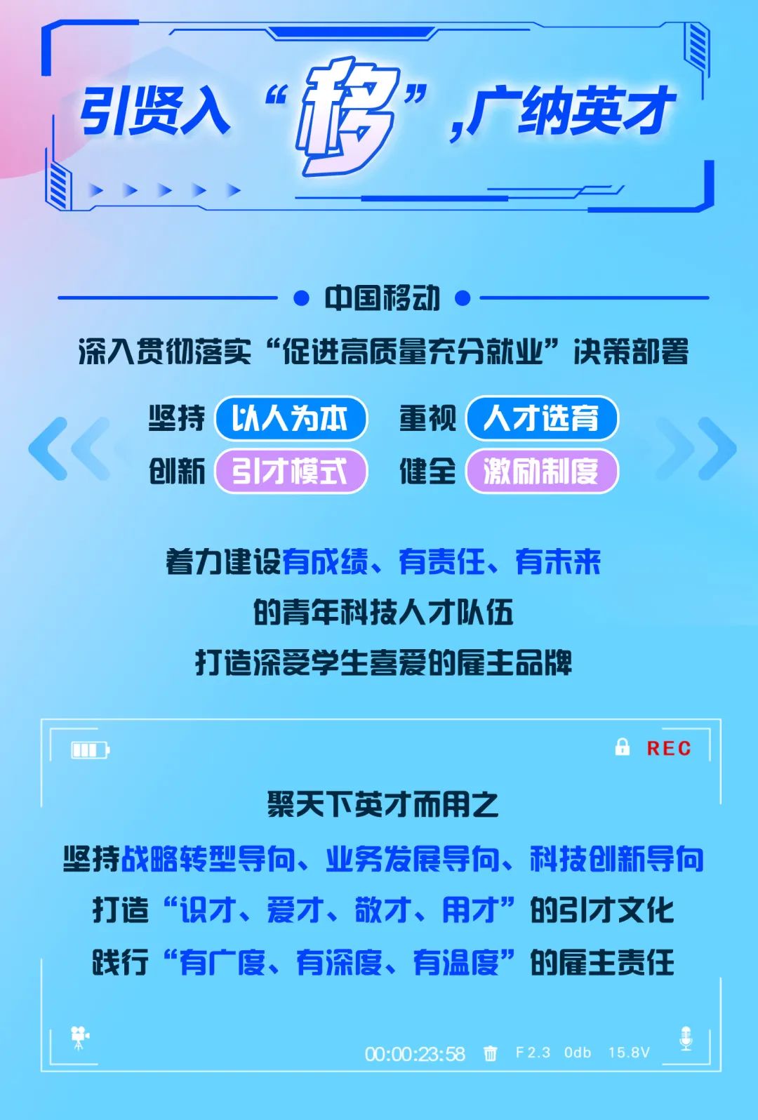 
<table>
<tr><td>引贤入 6G“移”,广纳英才</td>
</tr>
<tr><td>一 中国移动 一深入贯彻落实“促进高质量充分就业”决策部署坚持以人为本 重视人才选育创新 (引才模式 健全 激励制度着力建设有成绩、有责任、有未来的青年科技人才队伍打造深受学生喜爱的雇主品牌</td>
</tr>
<tr><td>1D REC聚天下英才而用之坚持战略转型导向、业务发展导向、科技创新导向打造“识才、爱才、敬才、用才”的引才文化践行“有广度、有深度、有温度”的雇主责任00:00:23:58 血F2.3 Odb 15.8V ,</td>
</tr>
</table>
