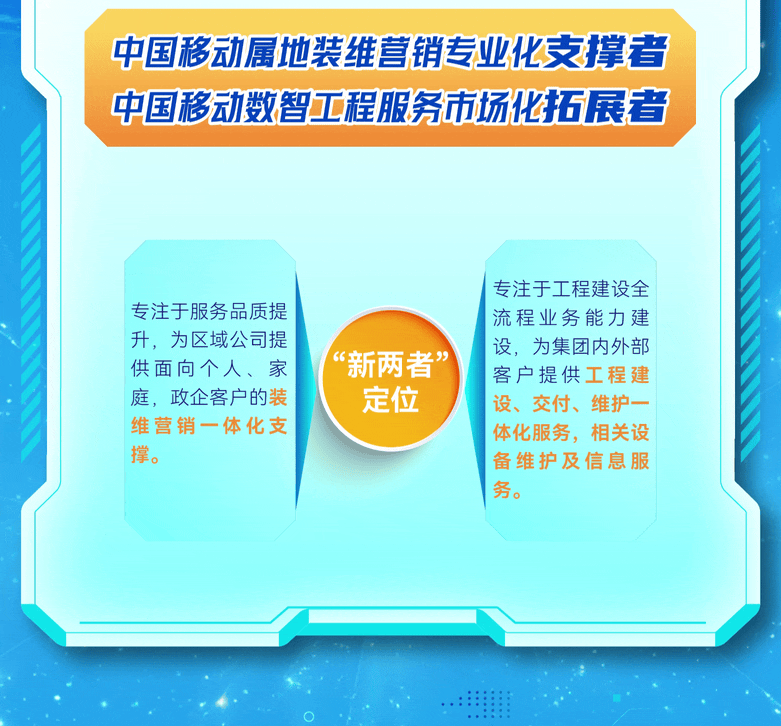 <p>中国移动属地装维营销专业化支撑者<br/>中国移动数智工程服务市场化拓展者</p>
<p>专注于服务品质提<br/>升，为区域公司提<br/>供面向个人、家<br/>庭，政企客户的装<br/>维营销一体化支<br/>撑。</p>
<p>&ldquo;新两者&rdquo;</p>
<p>定位</p>
<p>专注于工程建设全<br/>流程业务能力建<br/>设，为集团内外部<br/>客户提供工程建<br/>设、交付、维护一<br/>体化服务，相关设<br/>备维护及信息服<br/>务。</p>
