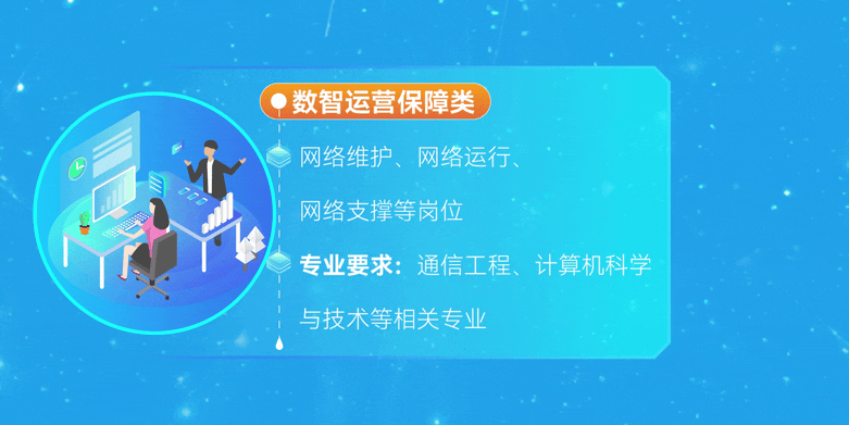 <p>P数智运营保障类)</p>
<p>网络维护、 网络运行、</p>
<p>网络支撑等岗位</p>
<p>专业要求: 通信工程、计算机科学</p>
<p>与技术等相关专业</p>
