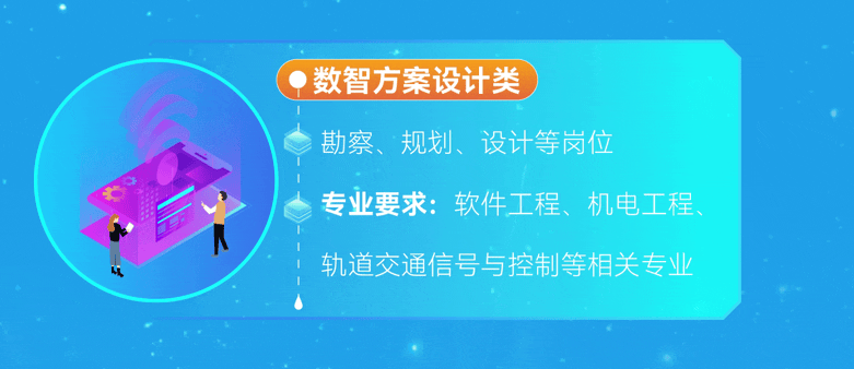 <p>数智方案设计类</p>
<p>勘察、<br/>规划、设计等岗位</p>
<p>专业要求:软件工程、机电工程<br/>轨道交通信号与控制等相关专业</p>
