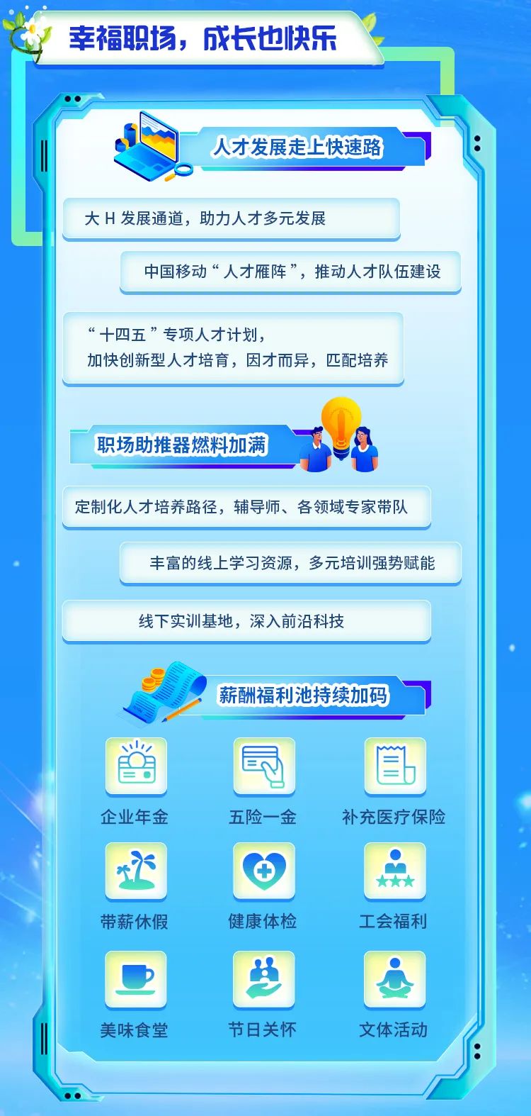<p>幸福职场,成长也快乐</p>
<p>人才发展走上快速路</p>
<p>美味食堂节日关怀文体活动</p>

<table>
<tr><td colspan="4">大H发展通道,助力人才多元发展</td>
<td></td>
</tr>
<tr><td colspan="5">中国移动“人才雁阵”,推动人才队伍建设</td>
</tr>
<tr><td colspan="4">“十四五”专项人才计划,加快创新型人才培育,因才而异,匹配培养</td>
<td></td>
</tr>
<tr><td colspan="5">职场助推器燃料加满 二</td>
</tr>
<tr><td colspan="5">定制化人才培养路径,辅导师、各领域专家带队</td>
</tr>
<tr><td colspan="5">丰富的线上学习资源,多元培训强势赋能</td>
</tr>
<tr><td colspan="5">线下实训基地,深入前沿科技</td>
</tr>
<tr><td colspan="5">薪酬福利池持续加码</td>
</tr>
<tr><td>火当</td>
<td colspan="4">局 图</td>
</tr>
<tr><td></td>
<td colspan="4"></td>
</tr>
<tr><td colspan="5">企业年金 五险一金 补充医疗保险心 中    带薪休假 健康体检 工会福利</td>
</tr>
<tr><td colspan="2">☐</td>
<td>B</td>
<td></td>
<td>i</td>
</tr>
<tr><td colspan="5"></td>
</tr>
</table>
