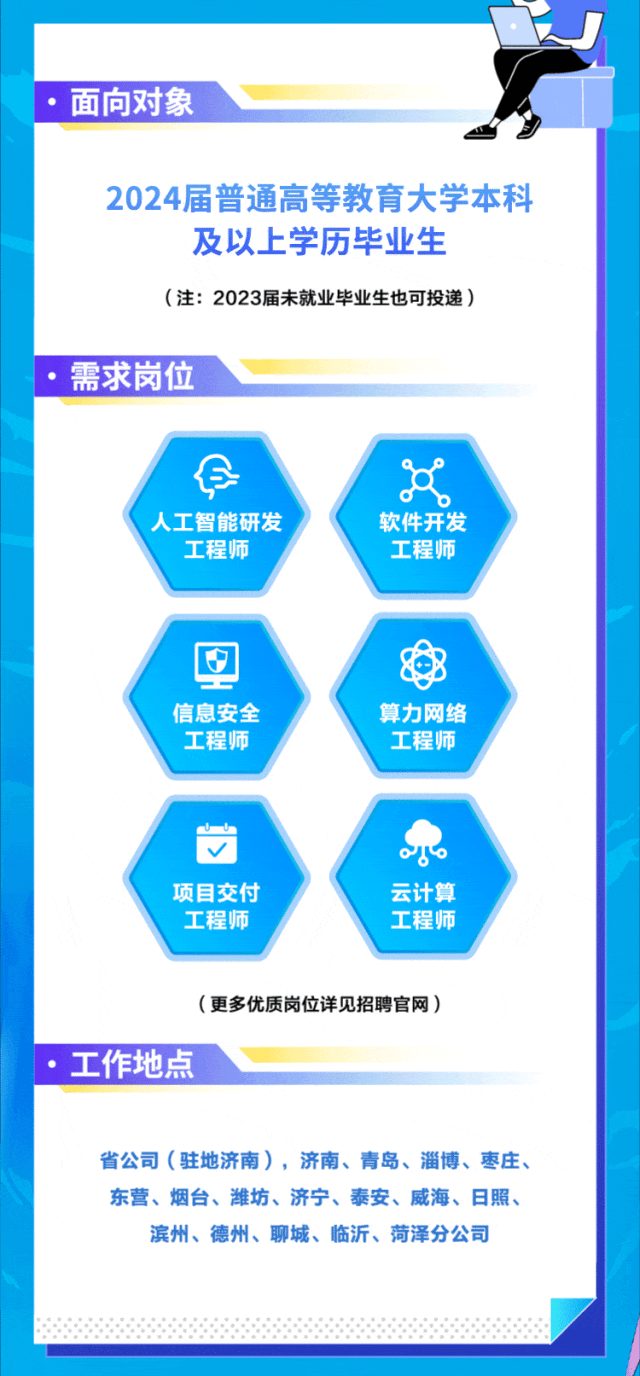 <p> 面向对象</p>
<p>2024届普通高等教育大学本科</p>
<p>及以_上学历毕业生</p>
<p>(注: 2023届未就业毕业生也可投递)</p>
<p>.需求岗位</p>
<p>6犬</p>
<p>人工智能研发软件开发</p>
<p>工程师工程师</p>
<p>88</p>
<p>D国</p>
<p>信息安全算力网络</p>
<p>工程师工程师</p>
<p>v</p>
<p>项目交付云计算</p>
<p>工程师工程师</p>
<p>(更多优质岗位详见招聘官网)</p>
<p>.工作地点</p>
<p>省公司(驻地济南),济南、青岛、淄博、枣庄、</p>
<p>东营、烟台、潍坊、济宁、泰安、威海、日照、</p>
<p>滨州、德州、聊城、临沂、菏泽分公司</p>
