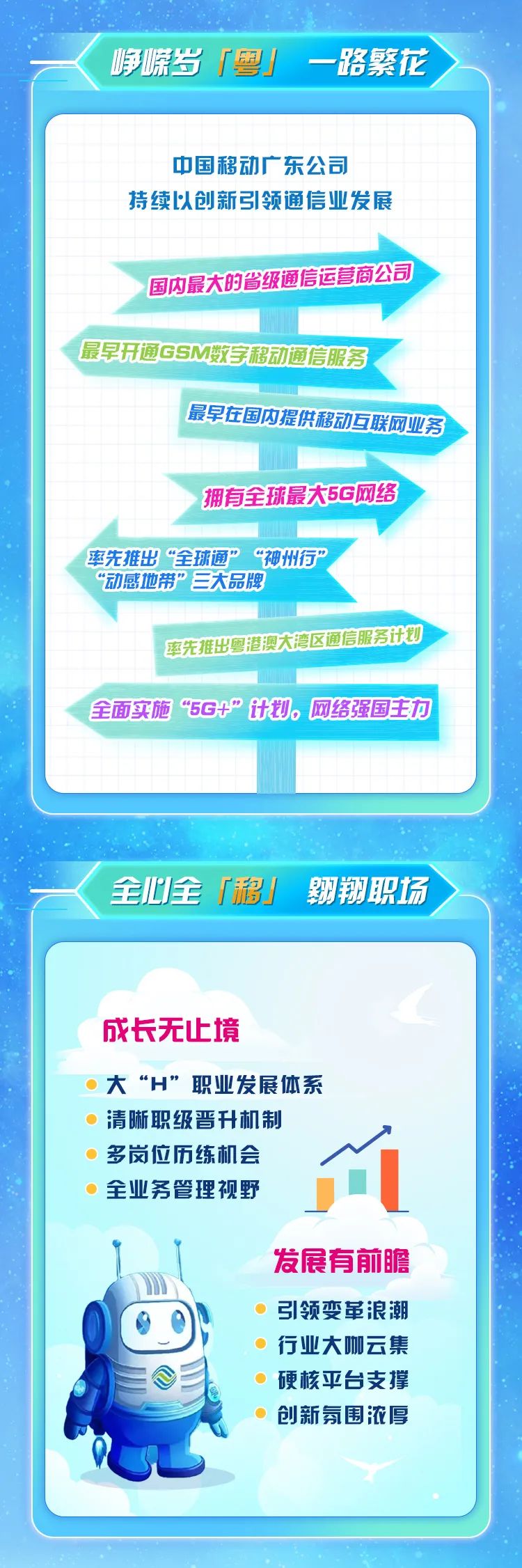 <p>峥嵘岁粤」一路繁花</p>
<p>中国移动广东公司</p>
<p>持续以创新引领通信业发展</p>
<p>国内最大的省级通信运营商公司</p>
<p>最早开通GSM数字移动通信服务</p>
<p>最早在国内提供移动互联同业务</p>
<p>拥有全球最大5G网络</p>
<p>率先推出&ldquo;全球通&rdquo;&ldquo;神州行&rdquo;</p>
<p>"动感地带&rdquo;三大品牌</p>
<p>座先推出零港澳大湾区通信服务计如 )</p>
<p>全面实施&ldquo;5G+&rdquo;计划。网络强国主力</p>

<table>
<tr><td></td>
<td></td>
</tr>
<tr><td></td>
<td></td>
</tr>
<tr><td colspan="2"></td>
</tr>
<tr><td colspan="2">全川全「移」 细翔职场</td>
</tr>
<tr><td colspan="2">成长无止境大&ldquo;H&rdquo;职业发展体系清晰职级晋升机制多岗位历练机会全业务管理视野 J  发展有前瞻I引领变革浪潮行业大咖云集硬核平台支撑创新氛围浓厚lub</td>
</tr>
</table>
