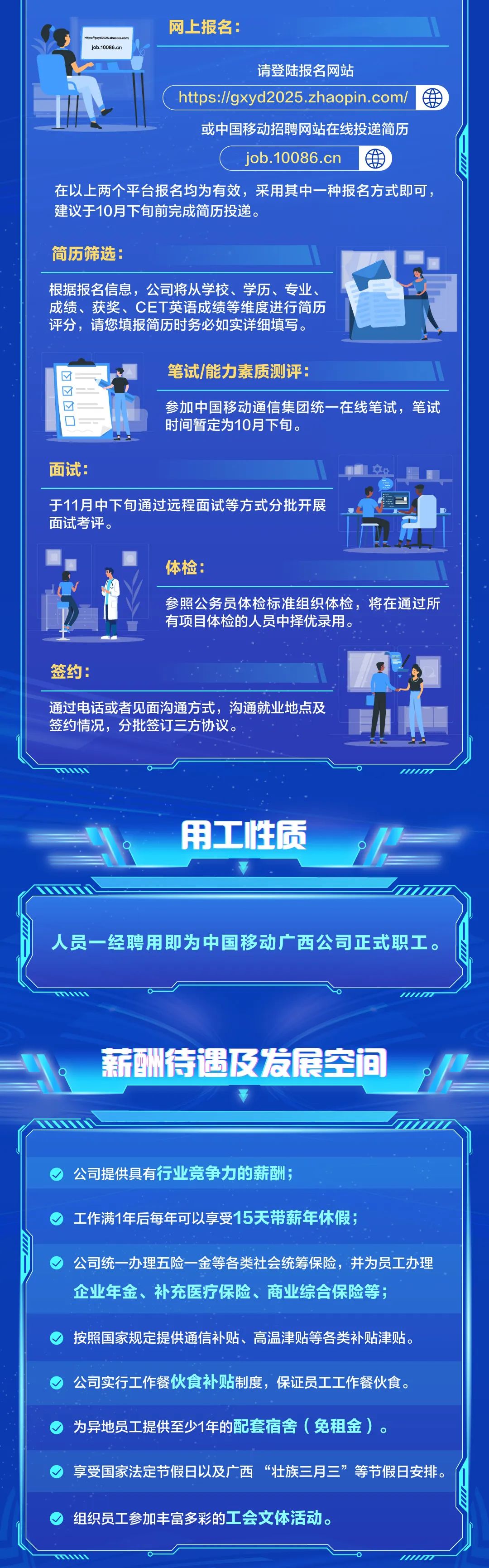 <p>网上报名:</p>
<p>httpsWexcyd2025.2hacpin.com</p>
<p>iob.10086.cn</p>
<p>请登陆报名网站</p>
<p>https://gxyd2025.zhaopin.com/</p>
<p>或中国移动招聘网站在线投递简历<br/>job.10086.cn</p>
<p>在以上两个平台报名均为有效，采用其中一种报名方式即可，<br/>建议于10月下旬前完成简历投递。</p>
<p>简历筛选:</p>
<p>根据报名信息，公司将从学校、学历、专业、<br/>成绩、获奖、CET英语成绩等维度进行简历<br/>评分，请您填报简历时务必如实详细填写。</p>
<p>笔试/能力素质测评:</p>
<p>参加中国移动通信集团统一在线笔试，笔试<br/>时间暂定为10月下旬。</p>
<p>面试:</p>
<p>于11月中下旬通过远程面试等方式分批开展<br/>面试考评。</p>
<p>体检:</p>
<p>参照公务员体检标准组织体检，将在通过所<br/>有项目体检的人员中择优录用。</p>
<p>签约</p>
<p>通过电话或者见面沟通方式，沟通就业地点及<br/>签约情况，分批签订三方协议。</p>
<p>用工性质</p>
<p>人员一经聘用即为中国移动广西公司正式职工。</p>
<p>薪酬待遇及发展空间</p>
<p>公司提供具有行业竞争力的薪酬;</p>
<p>工作满1年后每年可以享受15天带薪年休假;</p>
<p>公司统一办理五险一金等各类社会统筹保险，并为员工办理<br/>企业年金、补充医疗保险、商业综合保险等;</p>
<p>按照国家规定提供通信补贴、高温津贴等各类补贴津贴。<br/>公司实行工作餐伙食补贴制度，保证员工工作餐伙食。<br/>为异地员工提供至少1年的配套宿舍(免租金)。</p>
<p>享受国家法定节假日以及广西“壮族三月三”等节假日安排。<br/>组织员工参加丰富多彩的工会文体活动。</p>
