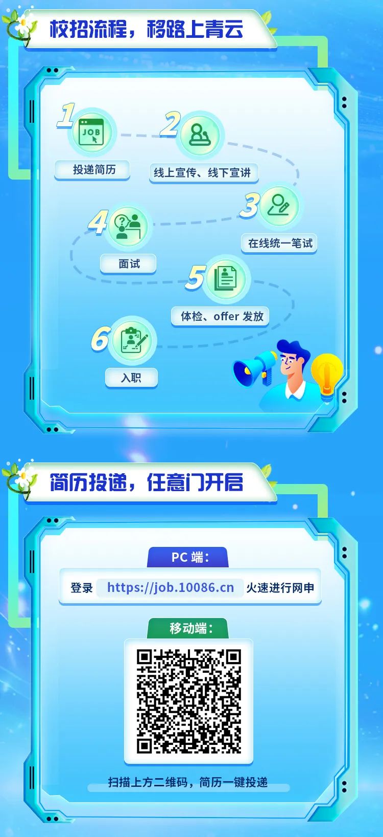 <p>校招流程,移路.上青云</p>
<p>中</p>
<p> JOB</p>
<p>投递简历线上宣传、线下宣讲</p>
<p>3&</p>
<p>42</p>
<p>在线统笔试</p>
<p>面试</p>
<p>5图</p>
<p>体检、offer发放</p>
<p>6</p>

<table>
<tr><td></td>
<td>入职</td>
<td>1</td>
</tr>
<tr><td colspan="3">w简历投递,任意i门]开启 ,.</td>
</tr>
<tr><td colspan="3">PC端:登录https://job.10086.cn 火速进行网申移动端:回。。。回扫描上方二维码,简历键投递</td>
</tr>
<tr><td colspan="3"></td>
</tr>
</table>
