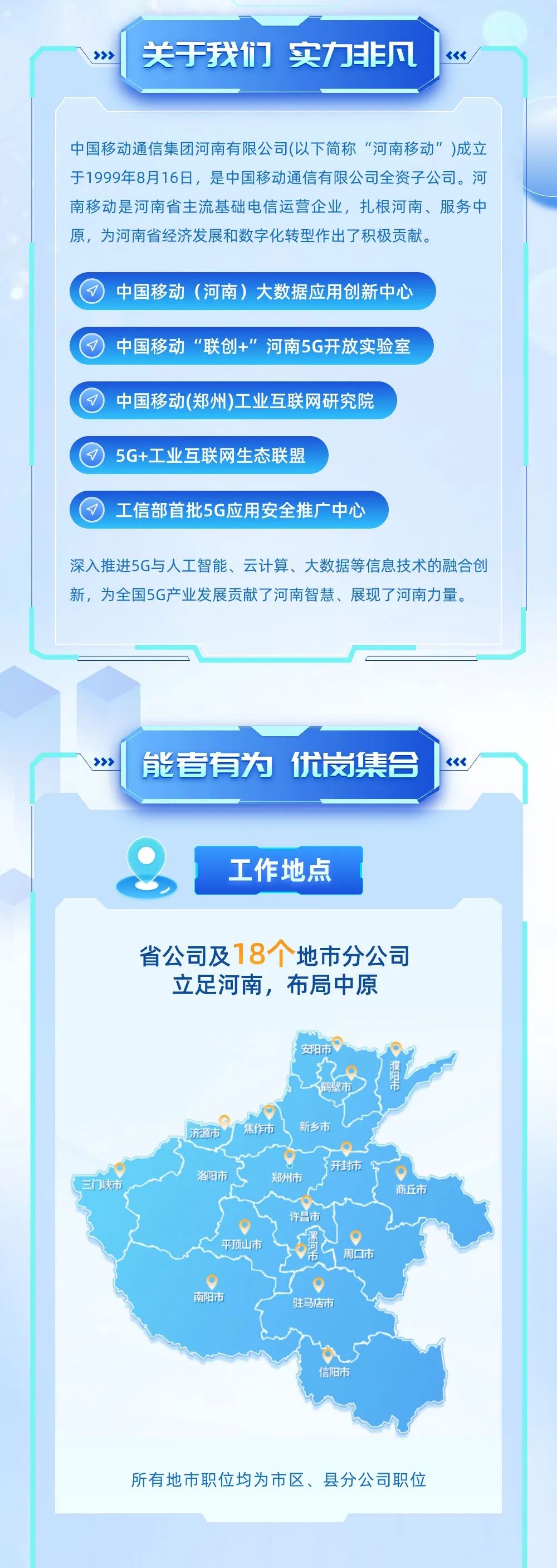 <p>关于我们实力非凡</p>
<p>中国移动通信集团河南有限公司(以下简称“河南移动”)成立<br/>于1999年8月16日，是中国移动通信有限公司全资子公司。河<br/>南移动是河南省主流基础电信运营企业，扎根河南、服务中<br/>原，为河南省经济发展和数字化转型作出了积极贡献。</p>
<p>中国移动(河南) 大数据应用创新中心<br/>中国移动“联创+”河南5G开放实验室<br/>中国移动(郑州)工业互联网研究院</p>
<p>5G+工业互联网生态联盟</p>
<p>工信部首批5G应用安全推广中心</p>
<p>深入推进5G与人工智能、云计算、大数据等信息技术的融合创<br/>新，为全国5G产业发展贡献了河南智慧、展现了河南力量。</p>
<p>>></p>
<p>能者有为 优岗集合</p>
<p>工作地点</p>
<p>省公司及18个地市分公司</p>
<p>立足河南，布局中原</p>
<p>所有地市职位均为市区、县分公司职位</p>
