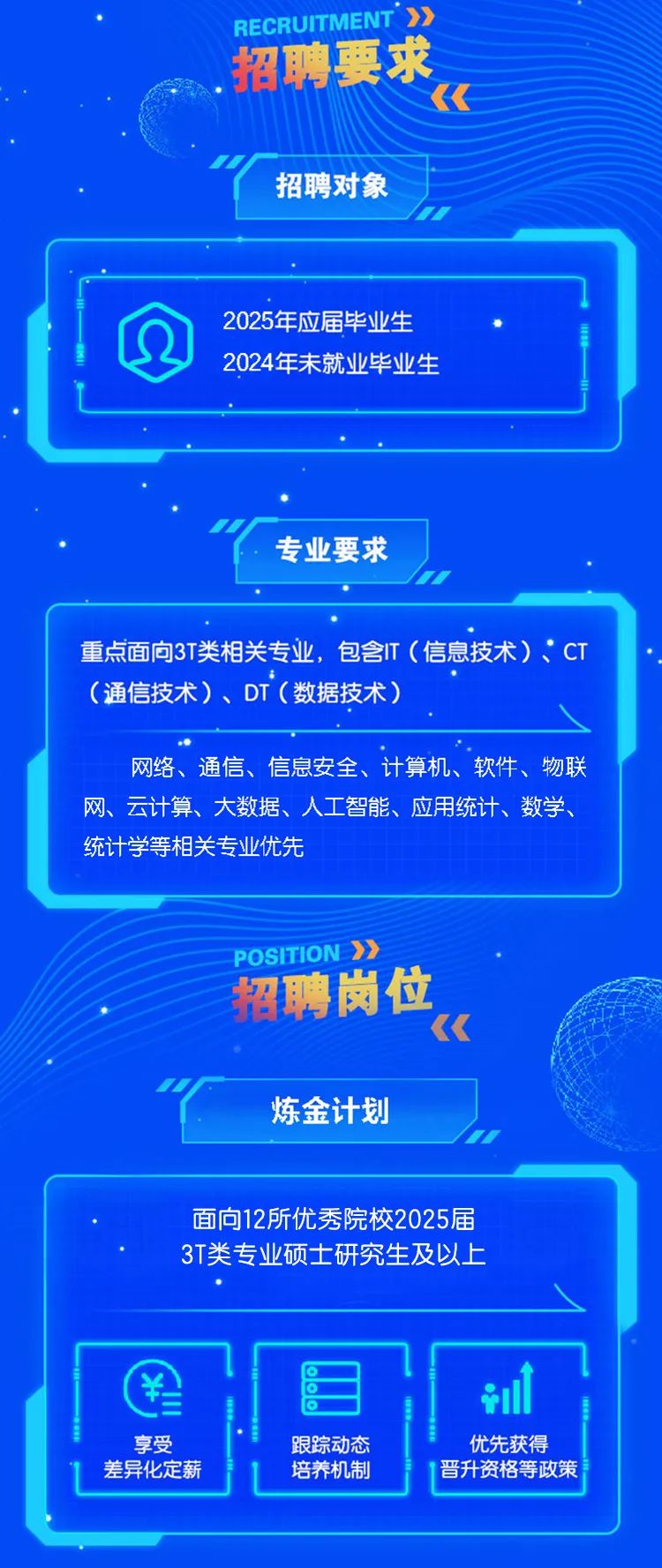 <p>RECRUITMENT》</p>
<p>.招聘要求</p>
<p>《</p>
<p>招聘对象</p>
<p>”</p>

<table>
<tr><td>D 2025年应届毕业生2024年未就业毕业生\'</td>
</tr>
<tr><td></td>
</tr>
<tr><td>专业要求</td>
</tr>
<tr><td>重点面向3T类相关专业,包含|T (信息技术)、CT(通信技术)、DT (数据技术)网络、通信、信息安全、计算机、软件、物联网、云计算、大数据、人工智能、应用统计、数学、统计学等相关专业优先</td>
</tr>
<tr><td>POSITION》招聘岗位<<" 炼金计划</td>
</tr>
<tr><td>面向12所优秀院校2025届3T类专业硕士研究生及以上\\</td>
</tr>
<tr><td>甩 目享受 跟踪动态 优先获得业品差异化定薪 培养机制 1晋升资格等政策</td>
</tr>
</table>
