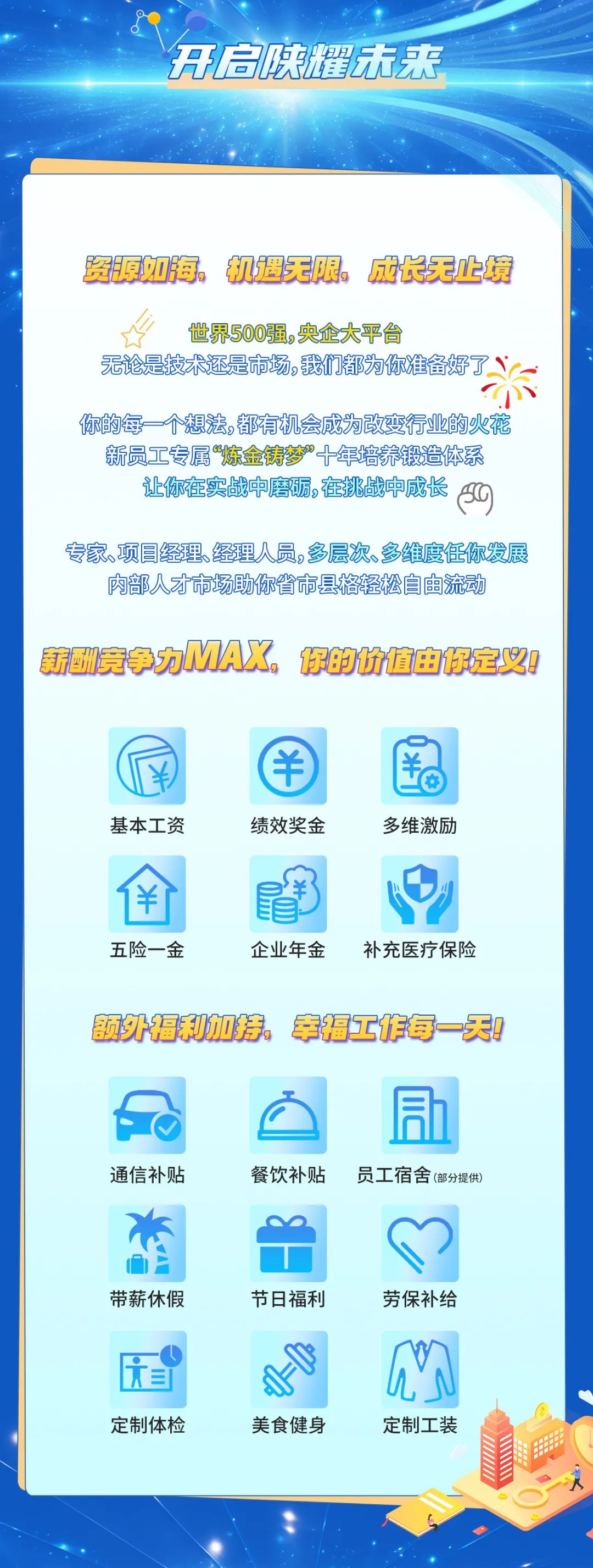 <p>哥同陕未来</p>
<p>资原如海，机遇无限，成长无止境</p>
<p>世界500强,央企大平台</p>
<p>无论是技术还是市场,我们都为你准备好</p>
<p>你的每一个想法,都有机会成为改变行业的火花<br/>新员工专属“炼金铸梦”十年培养锻造体系<br/>让你在实战中磨玩，在挑战中成长 队</p>
<p>专家、项日经理、经理人员,多层次、多维度任你发展</p>
<p>内部人才市场助你省市县格轻松自由流动</p>
<p>薪酬竞争力MAX</p>
<p>你的价值由你定义!</p>
<p>M</p>
<p>基本工资</p>
<p>绩效奖金</p>
<p>多维激励</p>
<p>￥</p>
<p>五险一金</p>
<p>企业年金</p>
<p>补充医疗保险</p>
<p>额外福利加持，幸福工作每一天!</p>
<p>通信补贴</p>
<p>餐饮补贴</p>
<p>局<br/>员工宿舍(部分提供</p>
<p>带薪休假</p>
<p>节日福利</p>
<p>劳保补给</p>
<p>3<br/>定制体检</p>
<p>美食健身</p>
<p>定制工装</p>
