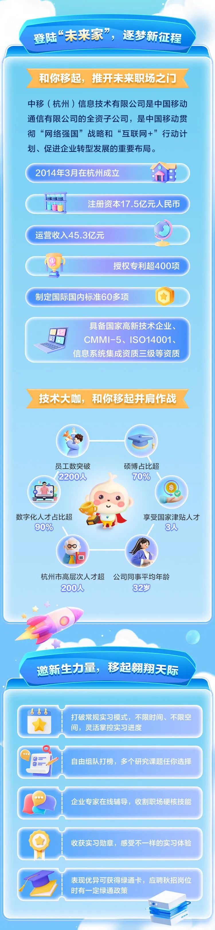 <p>登陆“未来家”,逐梦新征程</p>
<p>和你移起,推开未来职场之门</p>
<p>中移(杭州)信息技术有限公司是中国移动</p>
<p>通信有限公司的全资子公司,是中国移动贯</p>
<p>彻“网络强国”战略和“互联网+”行动计</p>
<p>划、促进企业转型发展的重要布局。</p>

<table>
<tr><td colspan="4">2014年3月在杭州成立L3自 注册资本17.5亿元人民币S运营收入45.3亿元\\  1 授权专利超400项3制定国际国内标准60多项  具 备国家高新技术企业、 .8 CMMI-5、ISO14001、三P 信息系统集成 资质三级等资质技术大咖,和你移起并肩作战</td>
</tr>
<tr><td colspan="4">C t员工数突破 硕博占比超2200人 70%($产  C)数字化人才占比超 a I 1 享受国家津贴人才90%  3人001一杭州市高层次人才超 公司同事平均年龄200人 32岁O邀新生力量,移起翱翔天际</td>
</tr>
<tr><td colspan="4">555打破常规实习模式,不限时间、不限空四 间,灵活 掌控实习进度</td>
</tr>
<tr><td colspan="2"></td>
<td colspan="2"></td>
</tr>
<tr><td colspan="4">VD自由组队打榜,多个研究课题任你选择</td>
</tr>
<tr><td colspan="4">) 企业专家在线辅导,收割职场硬核技能</td>
</tr>
<tr><td colspan="4">了 收获实习勋章,感受不一样的实习体验表现优异可获得绿通卡,应聘秋招岗位</td>
</tr>
<tr><td></td>
<td colspan="2">时有一定绿通政</td>
<td>策</td>
</tr>
</table>
