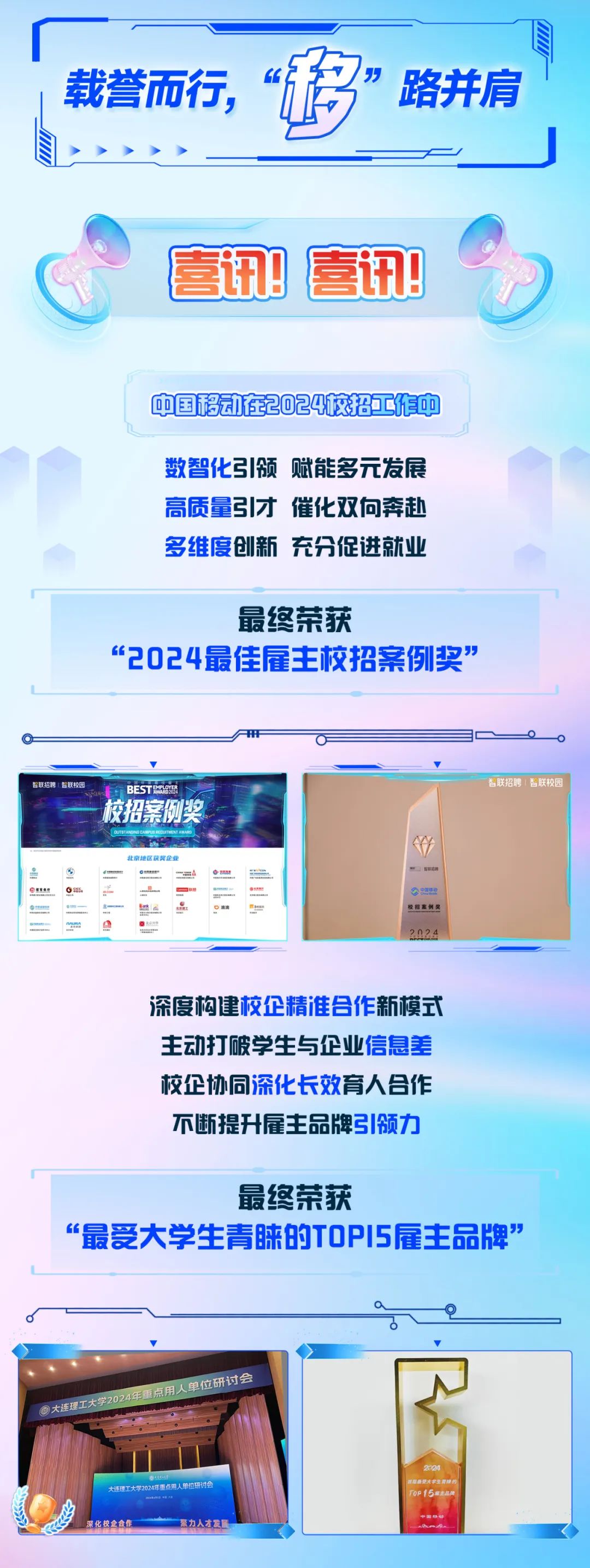 <p>载誉而行，</p>
<p> </p>
<p>路并肩</p>
<p>喜讯!喜讯!</p>
<p>中国移动在2024校招工作中</p>
<p>数智化引领赋能多元发展<br/>高质量引才催化双向奔赴<br/>多维度创新充分促进就业</p>
<p>最终荣获</p>
<p>“2024最佳雇主校招案例奖”</p>
<p>0</p>
<p>智联招聘上智联校园</p>
<p>BEST8<br/>校招案例奖</p>
<p>一</p>
<p>mye</p>
<p>智联招聘智联校园</p>
<p>￥y</p>
<p>取<br/>中国称<br/>校招案例奖</p>
<p>6024</p>
<p>深度构建校企精准合作新模式<br/>主动打破学生与企业信息差<br/>校企协同深化长效育人合作<br/>不断提升雇主品牌引领力</p>
<p>最终荣获</p>
<p>“最受大学生青睐的TOPI5雇主品牌”</p>
<p>9大连理工大学2024年重点用人单位研讨会</p>
<p>大连理工大学2024年重点用人单位研讨会</p>
<p>化校企合作</p>
<p>聚力人才发属</p>
