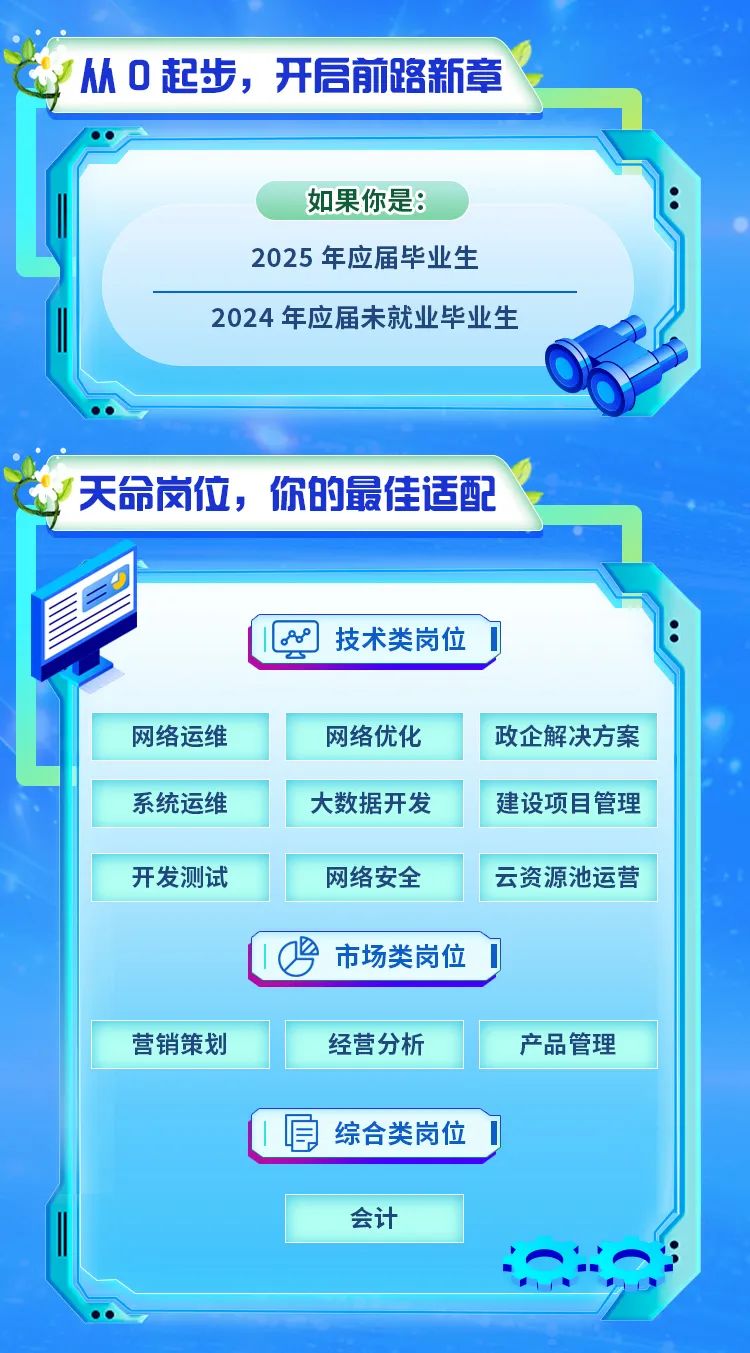 <p>从0起步，开启前路新章</p>
<p>如果你是:</p>
<p>2025年应届毕业生<br/>2024年应届未就业毕业生</p>
<p>天命岗位，你的最佳适配</p>
<p>技术类岗位</p>
<p>网络运维<br/>系统运维<br/>开发测试</p>
<p>网络优化<br/>大数据开发<br/>网络安全<br/>市场类岗位</p>
<p>政企解决方案<br/>建设项目管理<br/>云资源池运营</p>
<p>营销策划</p>
<p>经营分析<br/>综合类岗位<br/>会计</p>
<p>产品管理</p>
