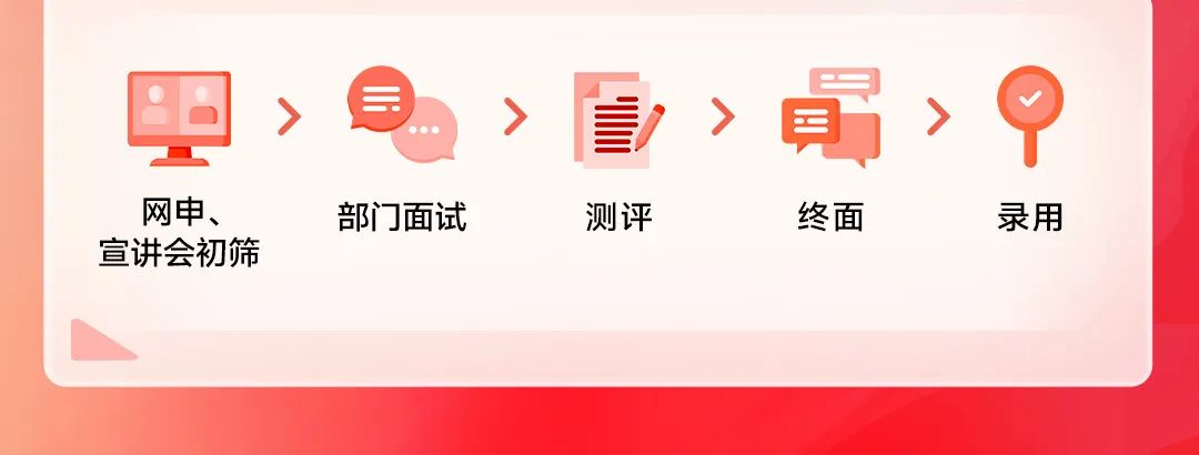 时，饼区"二>部门面试测评终面富守信