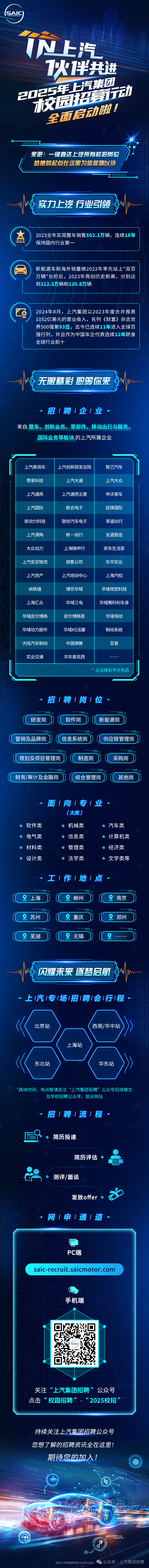 <p>(SAIC</p>
<p>IN上汽</p>
<p>伙伴共进</p>
<p>汽集团</p>
<p>年</p>
<p>202盐资行动</p>
<p>校园</p>
<p>全面启动的</p>
<p>。00000Z</p>
<p>来吧!键直达 上汽所有校招岗位</p>
<p>梦想的起点在这里为您摇旗以待</p>
<p>Z 00000</p>
<p>实力上汽行业引领y</p>
<p>直2023全年实现整车销售502.1万辆,连续18年</p>
<p>保持国内行业第一</p>
<p>(A新能源车和海外销量继2022年率先站上"双百</p>
<p>万辆"台阶后,2023年再创历史新高,分别达</p>
<p>到112.3万辆和120.8万辆</p>
<p>(2024年8月,上汽集团以2023年度合并报表</p>
<p>1052亿美元的营业收入,名列《财富》杂志世</p>
<p>界500强第93位,迄今已连续11年进入全球百</p>
<p>强行列,并且作为中国车企代表连续12年跻身</p>
<p>全球行业前十</p>
<p>小d无限精彩职等你来M</p>
<p>招|聘1企1业</p>
<p>来自整车、创新业务、零部件、移动出行与服务、</p>
<p>国际业务等板块的上汽所属企业</p>
<p>. 上汽乘用车. 上汽创新研发总院智己汽车</p>
<p>零束科技. 上汽大通. 上汽大众</p>
<p>. 上汽通用. 上汽通用五菱申沃客车</p>
<p>. 上汽国际联合电子延锋国际</p>
<p>新动力科技联创汽车电子享道出行</p>
<p>. 上汽清陶帆- -尚行友道智途</p>
<p>大众动力. 上海随申行房车生活家</p>
<p>. 上汽安吉物流销售公司东华实业</p>
<p>. 上汽资产. 上汽培训中心. 上海汽检</p>
<p>纳铁福博世华域华域视觉科技</p>
<p>上海汇众华域三电华域赛科利车身</p>
<p>华域皮尔博格皮尔博格泵华域电动</p>
<p>华域动力部件华域KS活塞制动系统</p>
<p>大陆车制动中国弹簧亚普</p>
<p>实业交通华东泰克西</p>
<p>*企业排名不分先后</p>
<p>招|聘1岗1位.</p>
<p>(研发岗软件岗(新能源岗</p>
<p>(( 营销及品牌岗) ((信息系统岗) ((供应链管理岗</p>
<p>((规划及项目管理岗)) (制造岗采购岗</p>
<p>((财务/审计及金融岗(综合管理岗i(其他岗</p>
<p>面1向1专1业.</p>
<p>(大类)</p>
<p>.软件类.机械类2汽车类</p>
<p>电</p>
<p>电气类信息类2计算机类</p>
<p>0材料类0管理类0经济类</p>
<p>设计类法学类0文学类等</p>
<p>工1作1地1点.</p>
<p>((&上海)(是柳州(( 2南京</p>
<p>(苏州((2重庆</p>
<p>((芜湖)((2无锡(......</p>
<p>闪耀未来逐梦启航Yr</p>
<p>上1汽1专|场I招1聘l会|行I程.</p>
<p>北京站西南/华中站</p>
<p>. 上海站</p>
<p>《东北站华东站</p>
<p>*具体时间、地点敬请关注“上汽集团招聘”公众号后续推文</p>
<p>及学校招聘公众号、就业网站</p>
<p>招|聘1流1程 </p>
<p>简历投递</p>
<p>简历评估</p>
<p>测评/面谈</p>
<p>发放offer 0力</p>
<p>网1申|通1道.</p>
<p>PC端</p>
<p>saic-recruit. saicmotor .com</p>
<p>手机端</p>
<p>(sAIC)</p>
<p>关注“上汽集团招聘”公众号</p>
<p>点击‘校园招聘”‘2025校招”</p>
<p>持续关注上汽集团招聘公众号</p>
<p>您想了解的招聘资讯全在这里!</p>
<p>期待您的加入!</p>
<p>米</p>
<p>州</p>
<p>M</p>
<p>无忧工作网版权所有1992024 公众号,上汽集团招聘</p>
