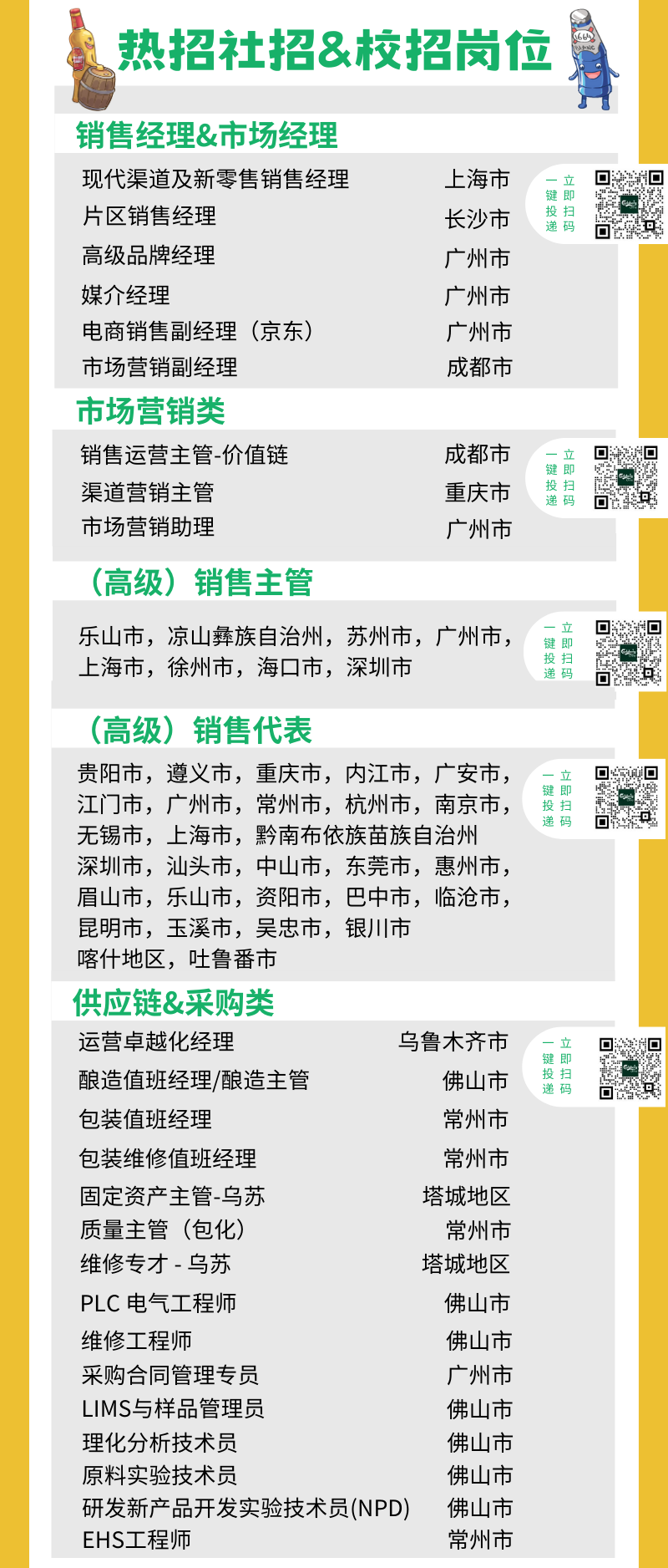 <p>热招社招&校招岗位</p>
<p>销售经理&市场经理<br/>现代渠道及新零售销售经理<br/>片区销售经理</p>
<p>高级品牌经理</p>
<p>媒介经理</p>
<p>电商销售副经理(京东)<br/>市场营销副经理</p>
<p>市场营销类</p>
<p>销售运营主管-价值链<br/>渠道营销主管</p>
<p>市场营销助理</p>
<p>上海市</p>
<p>长沙市<br/>广州市<br/>广州市</p>
<p>广州市</p>
<p>成都市</p>
<p>立即扫码</p>
<p>一键投递</p>
<p>口</p>
<p>口“</p>
<p> <br/>回份</p>
<p>成都市</p>
<p>重庆市</p>
<p>广州市</p>
<p>立即扫码</p>
<p>一键投递</p>
<p>回<br/> <br/>“带上</p>
<p>口<br/> </p>
<p>(高级)<br/>销售主管</p>
<p>乐山市，凉山彝族自治州，苏州市，广州市，<br/>上海市，徐州市，海口市，深圳市</p>
<p>立</p>
<p>一键投递</p>
<p>即扫码</p>
<p>口</p>
<p>(高级)销售代表</p>
<p>贵阳市，遵义市，重庆市，内江市，广安市，<br/>江门市，广州市，常州市，杭州市，南京市，<br/>无锡市，上海市，黔南布依族苗族自治州<br/>深圳市，汕头市，中山市，东莞市，惠州市，<br/>眉山市，乐山市，资阳市，巴中市，临沧市，<br/>昆明市，玉溪市，吴忠市，银川市</p>
<p>喀什地区，吐鲁番市</p>
<p>供应链&采购类</p>
<p>运营卓越化经理</p>
<p>乌鲁木齐市</p>
<p>酿造值班经理/酿造主管</p>
<p>佛山市</p>
<p>包装值班经理</p>
<p>常州市</p>
<p>包装维修值班经理</p>
<p>常州市</p>
<p>固定资产主管-乌苏</p>
<p>塔城地区</p>
<p>质量主管(包化)</p>
<p>常州市</p>
<p>维修专才-乌苏</p>
<p>塔城地区</p>
<p>PLC电气工程师</p>
<p>佛山市</p>
<p>维修工程师</p>
<p>佛山市</p>
<p>采购合同管理专员</p>
<p>广州市</p>
<p>LIMS与样品管理员</p>
<p>佛山市</p>
<p>理化分析技术员</p>
<p>佛山市</p>
<p>原料实验技术员</p>
<p>佛山市</p>
<p>研发新产品开发实验技术员(NPD</p>
<p>佛山市</p>
<p>EHS工程师</p>
<p>常州市</p>
<p>立即扫码</p>
<p>一键投涕</p>
<p>ai </p>
<p>立即扫码</p>
<p>一键投涕</p>
