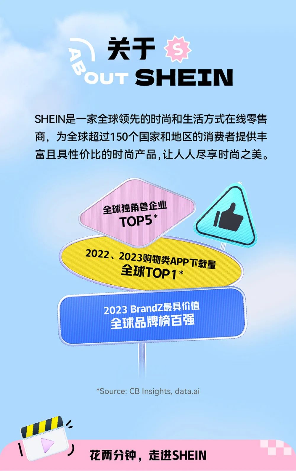 <p>关于</p>
<p>SHET N</p>
<p>SHEIN是一-家全球领先的时尚和生活方式在线零售</p>
<p>商,为全球超过150个国家和地区的消费者提供丰</p>
<p>富且具性价比的时尚产品,让人人尽享时尚之美。</p>
<p>全球独角兽企业</p>
<p>TOP5*</p>
<p>2022、22023购物类APP下载量</p>
<p>全球TOP1*</p>
<p>2023 BrandZ最具价值</p>
<p>全球品牌榜百强</p>
<p>*Source: CB Insights, data.ai</p>
<p>)花两分钟,走进SHEIN</p>
