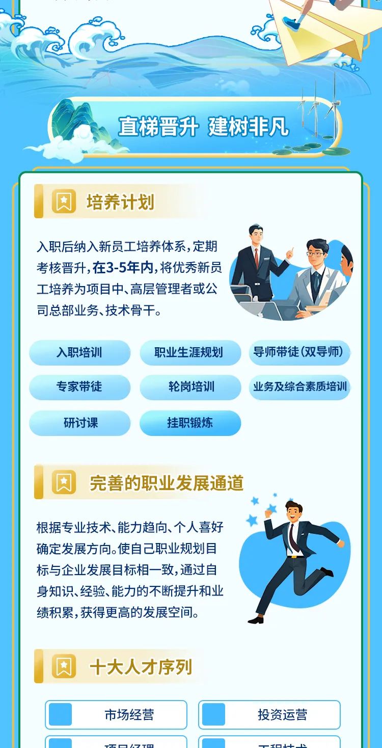 <p>直梯晋升建树非凡</p>
<p>回培养计划</p>
<p>入职后纳入新员工培养体系,定期</p>
<p>考核晋升,在3-5年内,将优秀新员</p>
<p>工培养为项目中、高层管理者或公</p>
<p>司总部业务、技术骨干。</p>

<table>
<tr><td>入职培训</td>
<td colspan="3">职业生涯规划 导师带徒(双导师)</td>
</tr>
<tr><td>专家带徒</td>
<td colspan="3">轮岗培训 \' 业务及综合素质培训</td>
</tr>
<tr><td></td>
<td colspan="3"></td>
</tr>
<tr><td colspan="4">研讨课 挂职锻炼因完善的职业发展通道 的根据专业技术、能力趋向、个人喜好 如确定发展方向。使自己职业规划目标与企业发展目标相一致,通过自身知识、经验、能力的不断提升和业绩积累,获得更高的发展空间。回 十大人才序列</td>
</tr>
<tr><td colspan="2">  市场经营</td>
<td></td>
<td>投资运营</td>
</tr>
</table>
