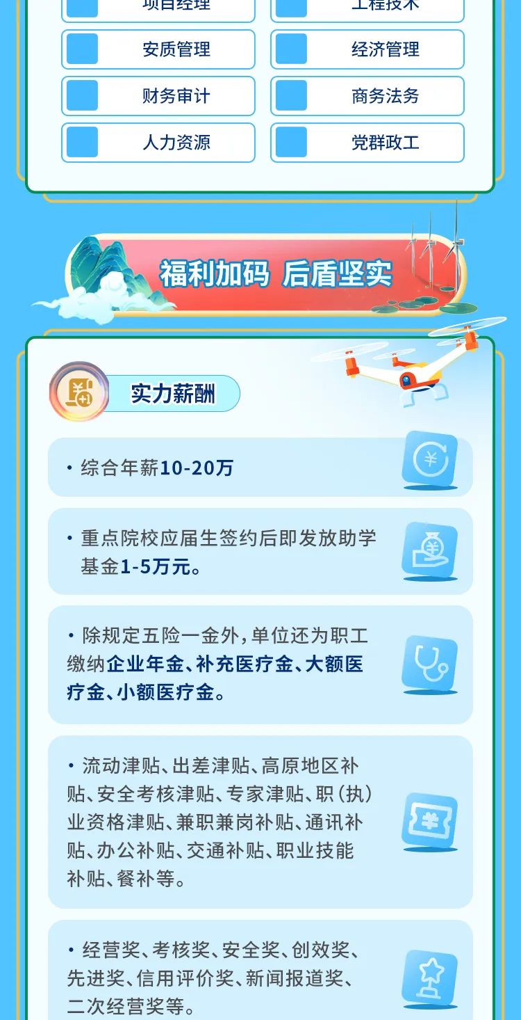 
<table>
<tr><td>项日红理</td>
<td></td>
<td>____任个</td>
</tr>
<tr><td>  安质管理</td>
<td></td>
<td>  经济管理</td>
</tr>
<tr><td>  财务审计</td>
<td></td>
<td>商务法务</td>
</tr>
<tr><td></td>
<td></td>
<td rowspan="2">  党群政工</td>
</tr>
<tr><td>  人力资源</td>
<td></td>
</tr>
<tr><td colspan="3"></td>
</tr>
<tr><td colspan="3"></td>
</tr>
<tr><td colspan="3">/福利加码 后盾坚实2</td>
</tr>
<tr><td colspan="3">. H 实力薪酬 J D</td>
</tr>
<tr><td colspan="3"> 综合年薪10-20万 半</td>
</tr>
<tr><td colspan="3"></td>
</tr>
<tr><td colspan="3"> 重点院校应届生签约后即发放助学 鱼基金1-5万元。</td>
</tr>
<tr><td colspan="3"></td>
</tr>
<tr><td colspan="3">除规定 五险一金外,单位还为职工缴纳企业年金、补充医疗金、大额医 (J9疗金、小额医疗金。</td>
</tr>
<tr><td colspan="3"></td>
</tr>
<tr><td colspan="3"> 流动津贴、出差津贴、高原地区补贴、安全考核津贴、专家津贴、职(执)业资格津贴、兼职兼岗补贴、通讯补 国贴、办公补贴、交通补贴、职业技能补贴、餐补等。</td>
</tr>
<tr><td colspan="3"></td>
</tr>
<tr><td colspan="3"> 经营奖、考核奖、安全奖、创效奖、先进奖、信用评价奖、新闻报道奖、 空二次经营奖等。</td>
</tr>
</table>
