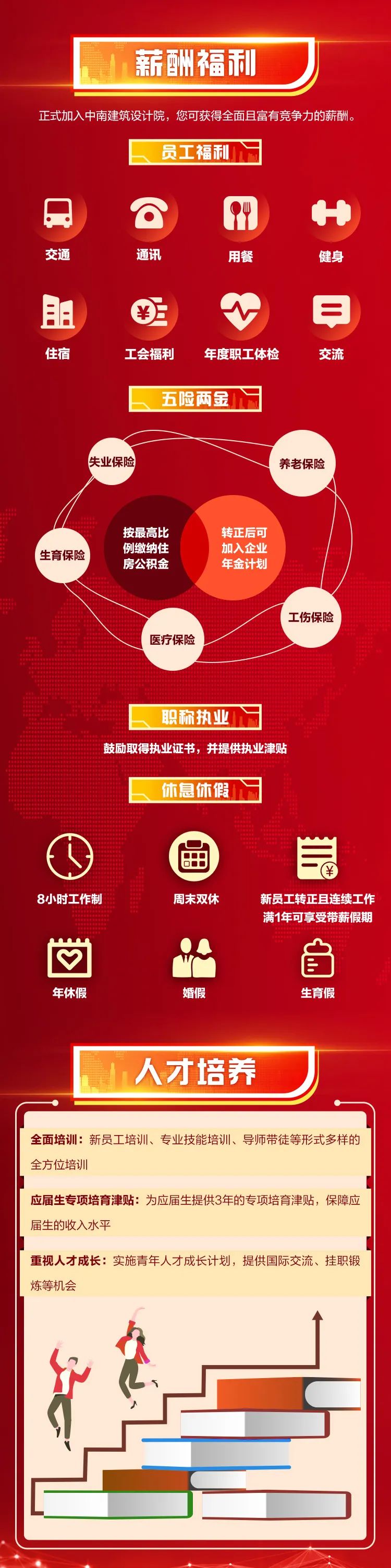 <p>薪酬福利</p>
<p>正式加入中南建筑设计院,您可获得全面目宣有竞争力的薪酬。</p>
<p>员工福利</p>
<p>5</p>
<p>交通</p>
<p>6</p>
<p>通讯</p>
<p>用餐</p>
<p>健身</p>
<p>E</p>
<p>住宿</p>
<p>¥<br/>上<br/>工会福利</p>
<p>年度职工体检</p>
<p>E</p>
<p>交流</p>
<p>五险两金</p>
<p>失业保险</p>
<p>养老保险</p>
<p>生育保险</p>
<p>按最高比<br/>例缴纳住<br/>房公积金</p>
<p>转正后可<br/>加入企业<br/>年金计划</p>
<p>医疗保险</p>
<p>工伤保险</p>
<p>职称执业</p>
<p>鼓励取得执业证书,并提供执业津贴</p>
<p>休息休假</p>
<p>8小时工作制</p>
<p>H</p>
<p>周未双休</p>
<p>学</p>
<p>新员工转正且连续工作<br/>满1年可享受带薪假期</p>
<p>年休假</p>
<p>婚假</p>
<p>E</p>
<p>生育假</p>
<p>人才培养</p>
<p>全面培训:新员工培训、专业技能培训、导师带徒等形式多样的<br/>全方位培训</p>
<p>应届生专项培育津贴:为应届生提供3年的专项培育津贴,保障应<br/>届生的收入水平</p>
<p>重视人才成长:实施青年人才成长计划,提供国际交流、挂职锻<br/>炼等机会</p>