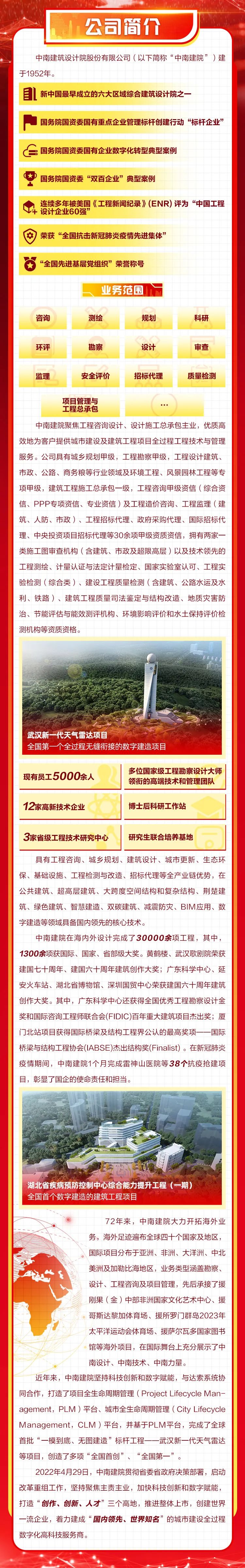 <p>公司简介</p>
<p>中南建筑设计院股份有限公司(以下简称“中南建院”)建</p>
<p>于1952年。</p>
<p>目新中国最早成立的六大区域综合建筑设计院Z一</p>
<p>P国务院国资委国有重点企业管理标杆创建行动“标杆企业”</p>
<p>E国务院国资委国有企业数字化转型典型案例</p>
<p> )国务院国资委“双百企业”典型案例</p>
<p>连续多年被美国《工程新闻纪录》(ENR)评为“中国工程</p>
<p>4设计企业60强”</p>
<p>荣获“全国抗击新冠肺炎疫情先进集体”</p>
<p>大“全国先进基层党组织”荣誉称号</p>
<p>业务范围</p>
<p>咨询测绘规划科研</p>
<p>环评勘察设计审查</p>
<p>监理安全评价招标代理质量检测</p>
<p>项目管理与</p>
<p>工程总承包</p>
<p>中南建院聚焦工程咨询设计、设计施工总承包主业,优质高</p>
<p>效地为客户提供城市建设及建筑工程项目全过程工程技术与管理</p>
<p>服务。公司具有城乡规划甲级,工程勘察甲级,工程设计建筑、</p>
<p>市政、公路、商务粮等行业领域及环境工程、风景园林工程等专</p>
<p>项甲级,建筑工程施工总承包一级,工程咨询甲级资信(综合资</p>
<p>信、PPP专项资信、专业资信)及工程造价咨询、工程监理(建</p>
<p>筑、人防、市政)、工程招标代理、政府采购代理、国际招标代</p>
<p>理、中央投资项目招标代理等30余项甲级资质资信,拥有两家一</p>
<p>类施工图审查机构(含建筑、市政及超限高层)以及技术领先的</p>
<p>工程测绘、计量认证与法定计量检定、国家实验室认可、工程实</p>
<p>验检测(综合类)、建设工程质量检测(含建筑、公路水运及水</p>
<p>利、铁路)、建筑工程质量司法鉴定与结构改造、地质灾害防</p>
<p>治、节能评估与能效测评机构、环境影响评价和水土保持评价检</p>
<p>测机构等资质资格。</p>
<p>武汉新代天雷达项目\'</p>
<p>全国第一个全过程无缝衔接的数字建造项目</p>
<p>多位国家级工程勘察设计大师</p>
<p>现有员工5000余人</p>
<p>领衔的高端技术和管理团队</p>
<p>12家高新技术企业博士后科研工作站</p>
<p>3家省级工程技术研究中心研究生联合培养基地</p>
<p>具有工程咨询、城乡规划、建筑设计、城市更新、生态环</p>
<p>保、基础设施、工程检测与改造、招标代理等全产业链优势,在</p>
<p>公共建筑、超高层建筑、大跨度空间结构和复杂结构、荆楚建</p>
<p>筑、绿色建筑、智慧建造、双碳建筑、减震防灾、BIM应用、数</p>
<p>字建造等领域具备国内领先的核心技术。</p>
<p>中南建院在海内外设计完成了30000余项工程,其中,</p>
<p>1300余项获国际、国家、省部级大奖。黄鹤楼、武汉歌剧院荣获</p>
<p>建国七十周年、建国六十周年建筑创作大奖;广东科学中心、延</p>
<p>安火车站、湖北省博物馆、深圳国贸中心荣获建国六十周年建筑</p>
<p>创作大奖。其中,广东科学中心还获得全国优秀工程勘察设计金</p>
<p>奖和国际咨询工程师联合会(FIDIC)百年重大建筑项目杰出奖;厦</p>
<p>i ]北站项目获得国际桥梁及结构工程界公认的最高奖项一- -国际</p>
<p>桥梁与结构工程协会(IABSE)杰出结构奖(Finalist)。在新冠肺炎</p>
<p>疫情期间,中南建院1个月完成雷神山医院等38个抗疫抢建项</p>
<p>目,彰显了国企的使命责任和担当。</p>
<p>湖北省疾病预防控制中心综合能力提升工程(一期)</p>
<p>全国首个数字建造的建筑工程项目</p>
<p>72年来,中南建院大力开拓海外业</p>
<p>务,海外足迹遍布全球四十个国家及地区,</p>
<p>国际项目分布于亚洲、非洲、大洋洲、中北</p>
<p>美洲及加勒比海地区,业务类型涵盖勘察、</p>
<p>设计、工程咨询及项目管理,先后承接了援</p>
<p>刚果(金)中部非洲国家文化艺术中心、援</p>
<p>哥斯达黎加体育场、援所罗i门群岛2023年</p>
<p>太平洋运动会体育场、援萨尔瓦多国家图书</p>
<p>馆等海外项目,在国际舞台上充分展示了中</p>
<p>南设计、中南技术、中南力量。</p>
<p>近年来,中南建院坚持科技创新和数字赋能,与达索系统协</p>
<p>同合作,打造了项目全生命周期管理( Project Lifecycle Man-</p>
<p>agement, PLM)平台、城市全生命周期管理( City Lifecycle</p>
<p>Management, CLM)平台,并基于PLM平台,完成了全球</p>
<p>首批“一模到底、无图建造”标杆工程一一武汉新一代天气雷达</p>
<p>等项目,创造了多项“全国首创”、“全国第一”。</p>
<p>2022年4月29日,中南建院贯彻省委省政府决策部署,启动</p>
<p>改革重组工作,坚持聚焦主责主业,加快科技创新和数字赋能,</p>
<p>打造“创作、创新、人才”三个高地,推进整体上市,创建世界</p>
<p>一流企业,着力建成“国内领先、世界知名”的城市建设全过程</p>
<p>数字化高科技服务商。</p>

