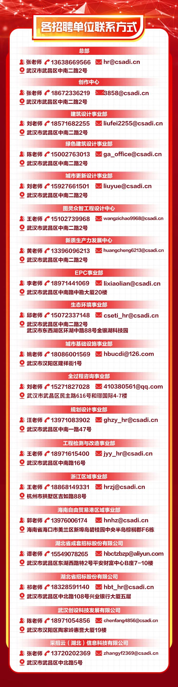 <p>各招聘单位联系方式</p>
<p>总部</p>
<p>2张老师413638669566 hr@csadi.cn</p>
<p>。武汉市武昌区中南=路2号</p>
<p>创作中心</p>
<p>2张老师8 18672336219 ...63858@csadi.cn</p>
<p>。武汉市武昌区中南路2号</p>
<p>建筑设计事业部</p>
<p>2刘老师18571682255 liufei2255@csadi.cn</p>
<p>☐武汉市武昌区中南二路2号</p>
<p>绿色建筑设计事业部</p>
<p>2陈老师15002763013 w ga_ office@csadi.cn</p>
<p>e武汉市武昌区中南=路2号</p>
<p>城市更新设计事业部</p>
<p>2刘老师15927661501 liuyue@csadi.cn</p>
<p>e武汉市武昌区中南=路2号</p>
<p>图灵众智工程设计中心</p>
<p>2王老师15102739968 wangzichao9968@csadi.cn</p>
<p>e武汉市武昌区中南=路2号</p>
<p>新质生产力发展中心</p>
<p>2黄老师13396096213 huangcheng6213@csadi.cn</p>
<p>e武汉市武昌区中南=路2号</p>
<p>EPC事业部</p>
<p>2李老师18971441069 lixiaolian@csadi.cn</p>
<p>☐武汉市武昌区中南路中勘大厦20楼</p>
<p>生态环境事业部</p>
<p>2邱老师15072337148 w cseti_ hr@csadi.cn</p>
<p>武汉市武昌区中南 二路2号</p>
<p>武汉市东西湖区环湖中路88号金银湖科技园</p>
<p>城市基础设施事业部</p>
<p>2姚老师o 18086001569 hbucdi@126.com</p>
<p>e武汉市汉阳区隆祥街1号</p>
<p>全过程咨询事业部</p>
<p>2刘老师15271827028410380561@qq.com</p>
<p>e武汉市武昌区民主路616号和璟国际4-7楼</p>
<p>规划设计事业部</p>
<p>2汪老师13971083902 w ghzy_ .hr@csadi.cn</p>
<p>☐武汉市武昌区中南-路47号</p>
<p>工程检测与改造事业部</p>
<p>2王老师18971615400 jyy_ hr@csadi.cn</p>
<p>武汉市武昌区中南路16号</p>
<p>浙江区域事业部</p>
<p>2王老师18868149331 一hrzj@csadi.cn</p>
<p>。杭州市拱墅区吉如路88号</p>
<p>海南自由贸易港区域事业部</p>
<p>2郭老师613976006174hnhz@csadi.cn</p>
<p>☐海南省海☐市美兰区新埠岛碧桂园中央半岛棕榈郡F6栋</p>
<p>湖北省成套招标股份有限公司</p>
<p>2谭老师15549078265 hbctzbzp@aliyun.com</p>
<p>。武汉市武昌区东湖西路特2号平安财富中心B座7-10楼</p>
<p>湖北省招标股份有限公司</p>
<p>2祁老师18328591140 hbt_ _hr@csadi.cn</p>
<p>武汉市武昌区中北路108号兴业银行大厦五层</p>
<p>武汉创设科技发展有限公司</p>
<p>2陈老师6 18971054856 chenfang4856@csadi.cn</p>
<p>。武汉市汉阳区陶家岭惠誉大厦19楼</p>
<p>采招云(湖北)信息科技有限公司</p>
<p>2张老师e 13720202369 zhangyf2369@csadi.cn</p>
<p>武汉市武昌区中北路5号</p>