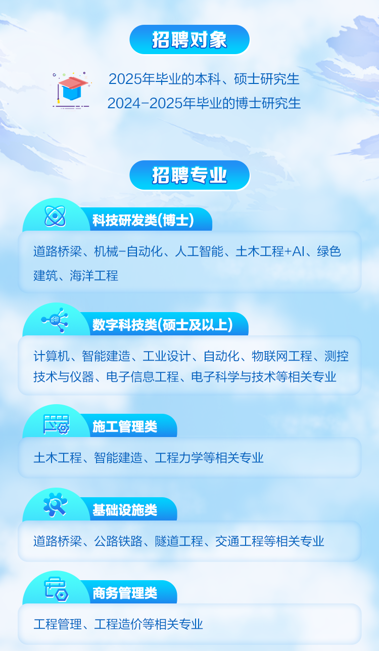 <p>招聘对象</p>
<p>2025年毕业的本科、硕士研究生</p>
<p>2024-2025年毕业的博士研究生</p>
<p>招聘专业</p>
<p>e科技研发类(博士)</p>
<p>道路桥梁、机械-自动化、人工智能、土木工程+Al、绿色</p>
<p>建筑、海洋工程</p>
<p>数字科技类(硕士及以上)</p>
<p>计算机、智能建造、工业设计、自动化、物联网工程、测控</p>
<p>技术与仪器、电子信息工程、电子科学与技术等相关专业</p>
<p>施工管理类</p>
<p>土木工程、智能建造、工程力学等相关专业</p>
<p>只基础设施类</p>
<p>道路桥梁、公路铁路、隧道工程、交通工程等相关专业</p>
<p>品商务管理类</p>
<p>工程管理、工程造价等相关专业</p>
