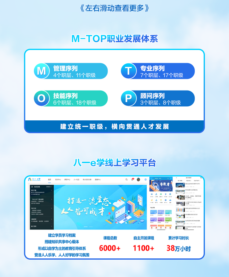 <p>《左右滑动查看更多》</p>
<p>M-TOP职业发展体系</p>
<p>建立学员学习档案</p>
<p>课程总数自主开发课程累计学习时长</p>
<p>搭建知识共享中心载4 </p>
<p>形成以自学为主的教育引导体系6000+1100+38万小时</p>
<p>营造人人乐学人好学的学习氛围</p>

<table>
<tr><td colspan="3">4个职层、11个职级 T 专业序列M 管理序列7个职层、17个职级6个职层、18个职级 P 顾问序列0 技能序列3个职层、8个职级</td>
</tr>
<tr><td colspan="3">建立统一职级,横向贯通人才发展</td>
</tr>
<tr><td colspan="3">八一e学线上学习平台</td>
</tr>
<tr><td colspan="2">日</td>
<td>款</td>
</tr>
<tr><td>-n用三</td>
<td>打连一流态人皆可战才,s</td>
<td>图平ims i"I51</td>
</tr>
</table>
