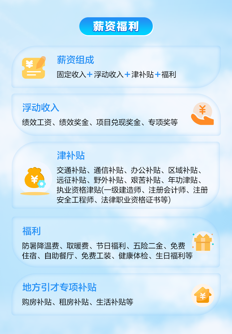 <p>薪资福利</p>
<p>薪资组成</p>
<p>固定收入+浮动收入+津补贴+福利</p>
<p>浮动收入</p>
<p>绩效工资、绩效奖金、项目兑现奖金、专项奖等</p>
<p>津补贴</p>
<p>交通补贴、通信补贴、办公补贴、区域补贴、<br/>远征补贴、野外补贴、艰苦补贴、年功津贴、<br/>执业资格津贴(一级建造师、注册会计师、注册<br/>安全工程师、法律职业资格证书等)</p>
<p>福利</p>
<p>防暑降温费、取暖费、节日福利、五险二金、免费<br/>住宿、自助餐厅、免费工装、健康体检、生日福利等</p>
<p>地方引才专项补贴</p>
<p>购房补贴、租房补贴、生活补贴等</p>
