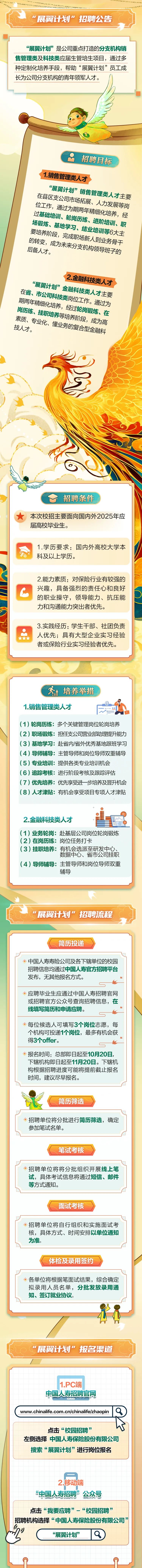 <p>”展翼计划“招聘公告</p>
<p>“展翼计划”是公司重点打造的分支机构销</p>
<p>售管理类及科技类应届生管培生项目,通过多</p>
<p>种定制化培养手段,帮助“展翼计划”员工成</p>
<p>长为公司分支机构的青年领军人才。</p>
<p>招聘目标</p>
<p>1.销售管理类人才</p>
<p>“展翼计划”</p>
<p>在县区支公司市场拓展、销售管理类人才主要</p>
<p>位工作,通过为拓展、人力发展等岗</p>
<p>过基培训期两年精细化培养,经</p>
<p>场锻炼、船娜历练、进知培训,</p>
<p>颜地类习。结业培训影大主</p>
<p>眼锅养阶段充职场非训</p>
<p>的转变,后备人才。成为未来分支机构领导班子的务骨干</p>
<p>“展翼计划”全。2.金融科技类人才</p>
<p>在面、市公司科技金融科科技类人才主要</p>
<p>期两年精细化接类岗位工作。通过为</p>
<p>岗历练挂职培养等馆提养定轮防航修,在</p>
<p>素质、技人才。专业化值业务的复合型培养阶段,成为高金融科</p>
<p>招聘条件</p>
<p> 本次校招主要面向国内外2025年应</p>
<p>届高校毕业生。</p>
<p>1.学历要求:国内外高校大学本</p>
<p>科及以上学历。</p>
<p>2.能力素质:对保险行业有较强的</p>
<p>C兴趣,具备强烈的责任心和良好</p>
<p>的职业操守,领导能力、抗压能</p>
<p>力和沟通能力突出者优先。</p>
<p>3.实践经历:学生干部、社团负责</p>
<p>   品人优先;具有大型企业实习经验</p>
<p>者或保险行业实习经验者优先。</p>
<p>培养举措</p>
<p>1.销售管理类人才一n。</p>
<p>(1)轮岗历练:多个关键管理岗位轮岗培养</p>
<p>(2)职场锻炼:担任支公司营业部助理提升能力</p>
<p>(3)基地学习:赴省内/省外优秀基地跟班学习</p>
<p>(4)导师辅导:主管导师和岗位导师双重辅导</p>
<p>(5)专业培训:提供各类专业培训机会</p>
<p>(6)追踪考核:进行阶段考核及跟踪评估</p>
<p>(7)优先培养:优先享受进步培养及晋升机会</p>
<p>(8)人才津贴:有机会享受项目专项人才津贴</p>
<p>2.金融科技类人才</p>
<p>(1)业务轮岗:赴基层公司岗位轮岗锻炼</p>
<p>(2)在岗历练:岗位任务打卡</p>
<p>(3)挂职培养:有机会选派至研发中心、</p>
<p>数据中心、省市公司挂职</p>
<p>(4)导师辅导:主管导师和岗位导师双重</p>
<p>辅导</p>
<p>迪</p>
<p>“展翼计划"招聘流程</p>
<p>简历投递</p>
<p>》中国人寿寿险公司及各下辖单位的校园</p>
<p>招聘信息均通过中国人寿官方招聘平台</p>
<p>发布,无其他报名方式。</p>
<p>》应聘毕业生应通过中国人寿招聘官网</p>
<p>或招聘官方公众号查询招聘信息,在</p>
<p>线填写简历和申请应聘。</p>
<p>每位候选人可填写3个岗位志愿,每</p>
<p>个机构可投递1个岗位,最多有机会获</p>
<p>得3个offer。</p>
<p>报名时间:总部即日起至10月20日,</p>
<p>下辖机构即日起至11月20日。下辖机</p>
<p>构根据招聘进度可能将提前截止报名</p>
<p>时间,建议尽早报名。</p>
<p>简历筛选</p>
<p>厂</p>
<p>》招聘单位将分批进行简历筛选,确定</p>
<p>参加笔试名单。</p>
<p>笔试考核</p>
<p>》招聘单位将将分批组织开展线上笔</p>
<p>试,具体考试信息将通过短信、邮件</p>
<p>等方式通知。</p>
<p>面试考核</p>
<p>厂</p>
<p>招聘单位将自行组织和实施面试考</p>
<p>核,具体方式、时间安排以单位通知</p>
<p>为准。</p>
<p>体检及录用签约</p>
<p>厂</p>
<p>◆各单位将根据笔面试结果,综合确定</p>
<p>拟录用人员名单,分批发放录用通</p>
<p>知、签订就业协议。</p>
<p>T</p>
<p>“展翼计划”报名渠道</p>
<p>1.PC端</p>
<p>中国人寿招聘官网</p>
<p>www.chinalife.com.cn/chinalife/zhaopin</p>
<p>点击“校园招聘”</p>
<p>左侧选择中国人寿保险股份有限公司</p>
<p>搜索“展翼计划”进行岗位报名</p>
<p>2.移动端</p>
<p>“中国人寿招聘”公众号</p>
<p>点击“我要应聘”-“校园招聘”</p>
<p>招聘机构选择“中国人寿保险股份有限公司”</p>
<p>“展翼计划”I⑨</p>
