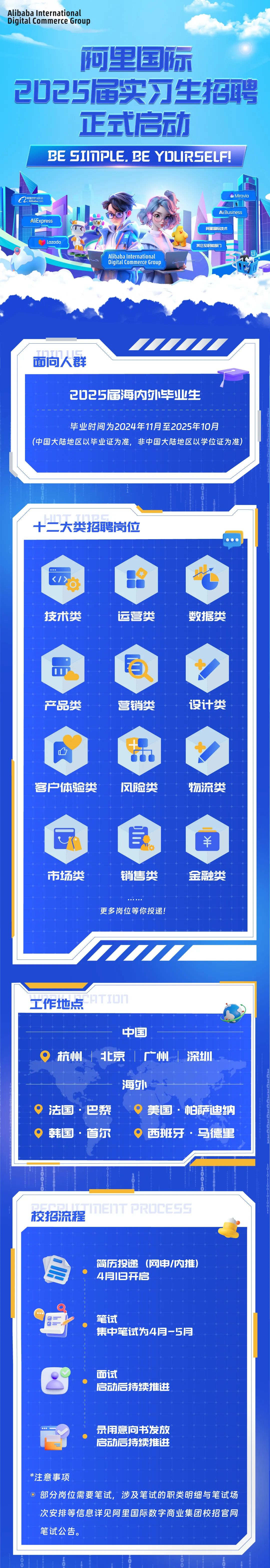 <p>Alibaba International<br/>Digital Commerce Group</p>
<p>阿里国际</p>
<p>2D25届实习生招聘<br/>正式启动</p>
<p>BE SIIMPLE.BE YOURSELF!</p>
<p>阿用眉罗国际部</p>
<p>liExpress</p>
<p>Lazado</p>
<p>Miravia</p>
<p>AiBusiness</p>
<p>阿里国际技术</p>
<p>Alibaba International<br/>Digital Commerce Group</p>
<p>其它及职能部门</p>
<p>面向人群</p>
<p>2025届海内外毕业生</p>
<p>毕业时间为2024年11月至2025年10月</p>
<p>(中国大陆地区以毕业证为准，非中国大陆地区以学位证为准)</p>
<p>十二大类招聘岗位</p>
<p></><br/>技术类</p>
<p>运营类</p>
<p>数据类</p>
<p>1<br/>产品类</p>
<p>营销类</p>
<p>设计类</p>
<p>客户体验类</p>
<p>风险类</p>
<p>物流类</p>
<p>市场类</p>
<p>￥</p>
<p>销售类</p>
<p>金融类</p>
<p>更多岗位等你投递!</p>
<p> </p>
<p>工作地点</p>
<p>O</p>
<p>杭州</p>
<p>中国</p>
<p>北京广州</p>
<p>深圳</p>
<p>法国巴黎<br/>韩国.首尔</p>
<p>海外</p>
<p>美国·帕萨迪纳<br/>西班牙.马德里</p>
<p>校招流程</p>
<p>PRDCES</p>
<p>简历投递(网申/内推)<br/>4月1日开启</p>
<p>笔试</p>
<p>集中笔试为4月-5月</p>
<p> </p>
<p>面试</p>
<p>启动后持续推进</p>
<p>录用意向书发放<br/>启动后持续推进</p>
<p>*注意事项</p>
<p>部分岗位需要笔试，涉及笔试的职类明细与笔试场<br/>次安排等信息详见阿里国际数字商业集团校招官网<br/>笔试公告。</p>
