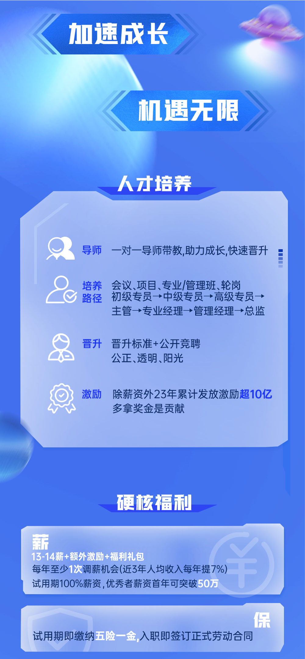 <p>加速成长</p>
<p>机遇无限</p>
<p>人才培养</p>
<p>导师一对一导师带教,助力成长,快速晋升</p>
<p>培养会议、项目、专业/管理班、轮岗</p>
<p>路径<br/>初级专员&rarr;中级专员&rarr;高级专员&rarr;</p>
<p>主管&rarr;专业经理&rarr;管理经理&rarr;总监</p>
<p>晋升晋升标准+公开竞聘</p>
<p>公正、透明、阳光</p>
<p>激励 除薪资外23年累计发放激励超10亿</p>
<p>多拿奖金是贡献</p>
<p>硬核福利</p>
<p>13-14薪+额外激励+福利礼包</p>
<p>每年至少1次调薪机会(近3年人均收入每年提7%)<br/>试用期100%薪资,优秀者薪资首年可突破50万</p>
<p>保</p>
<p>试用期即缴纳五险一金,入职即签订正式劳动合同</p>
