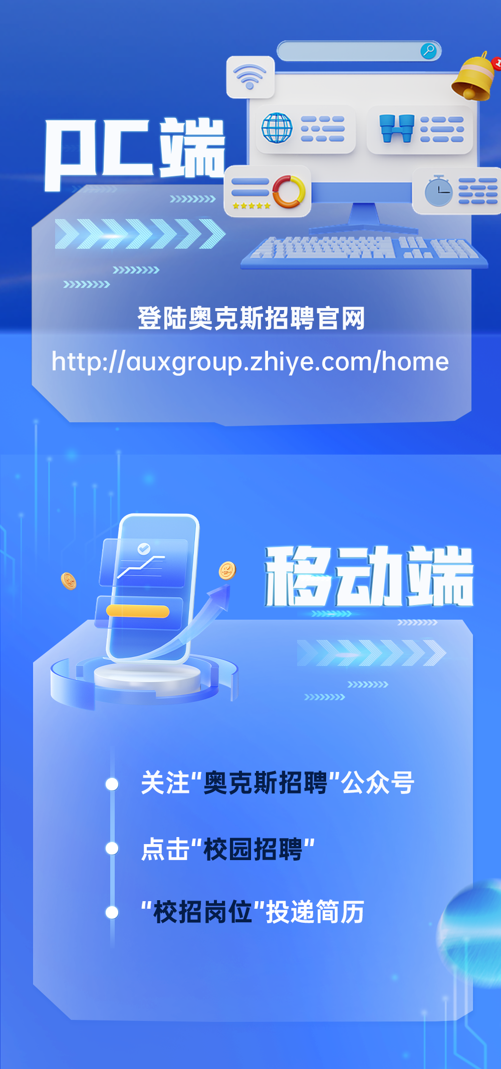 <p>PC端<br/>二<br/>44</p>
<p>=0</p>
<p>强</p>
<p>></p>
<p>登陆奥克斯招聘官网</p>
<p>http://auxgroup.zhiye.com/home</p>
<p>移动端</p>
<p>关注"奥克斯招聘"公众号<br/>点击"校园招聘"</p>
<p>"校招岗位"投递简历</p>
