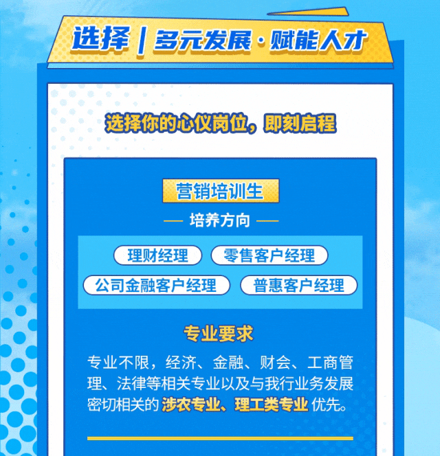 <p>-培养方向</p>
<p>(理财经理)(零售客户经理)</p>
<p>(公司金融客户经理)(普惠客户经理</p>
<p>专业要求</p>
<p>专业不限,经济、金融、财会、工商管</p>
<p>理、法律等相关专业以及与我行业务发展</p>
<p>密切相关的涉农专业、理工类专业优先。</p>

<table>
<tr><td colspan="3">选择| 多元发展:赋能人才</td>
</tr>
<tr><td colspan="3"></td>
</tr>
<tr><td colspan="3">选择你的仪岗位。即刻启程</td>
</tr>
<tr><td></td>
<td>营销培训生</td>
<td></td>
</tr>
</table>
