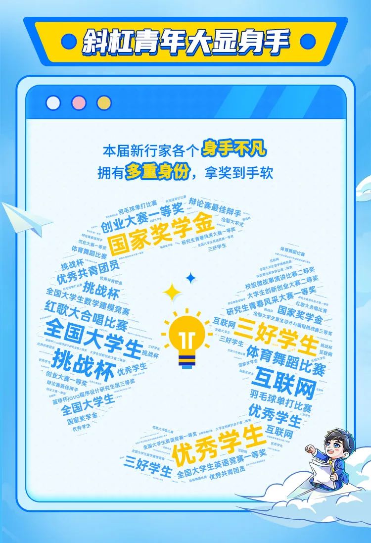 <p>斜杠青年大显身手</p>
<p>本届新行家各个身手不凡<br/>拥有多重身份，拿奖到手软<br/>辩论赛最佳辩手<br/>身电球果打比<br/>羽毛球单打比</p>
<p>全国大学生</p>
<p>创业大赛一等奖<br/>论际</p>
<p>体育舞蹈比赛</p>
<p>国家奖学金</p>
<p>”家</p>
<p>龙国大学生英则食题一等</p>
<p>的业大赛一</p>
<p>研究生青春采大一</p>
<p>三好学生</p>
<p>体育舞细比</p>
<p>****1*4****2</p>
<p>挑战杯</p>
<p>铁码</p>
<p>优秀共青团员</p>
<p>国大学生器学送楼武县</p>
<p>收极物战事演咨比有二等</p>
<p>优秀共!</p>
<p>校级微故事演讲比赛二等奖</p>
<p>-等奖</p>
<p>大学生创新创业大赛二等奖<br/>燃物集</p>
<p>全国大学生教学建核竟赛</p>
<p>研究生青春风采大赛万司</p>
<p>”一挑战杯</p>
<p>国家奖学金</p>
<p>红歌大合唱比赛</p>
<p>红歌大合唱比赛</p>
<p>互联网</p>
<p>全国大学生算法设计与编程挑战赛三等奖<br/>变深大学生</p>
<p>三好学生<br/>放</p>
<p>全国大学生<br/>挑战杆</p>
<p>三好学生 体育舞蹈比赛<br/>合比</p>
<p>挑战杯<br/>优秀学生</p>
<p>互联网</p>
<p>创业大赛一等奖*</p>
<p>论赛最佳辩手</p>
<p>蓝桥杯iava程序设计研究生组三等奖</p>
<p>创全大据一唯出</p>
<p>全国大学生</p>
<p>羽毛球单打比赛</p>
<p>国家奖学金</p>
<p>优秀学生</p>
<p>优秀学生</p>
<p>互联网</p>
<p>全朋大学生假学局</p>
<p>优秀学生</p>
<p>效e*</p>
<p>全国7</p>
<p>生<br/>一等奖<br/>三好学生全国大学生英语责</p>
<p>林比优秀共团员</p>
