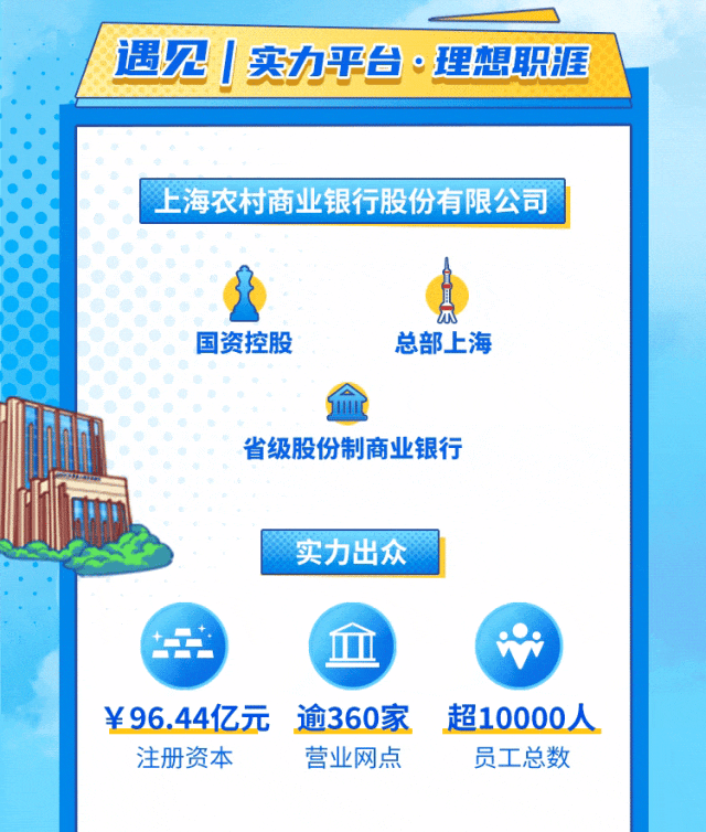 
<table>
<tr><td>!遇见|实力平台。理想职涯</td>
</tr>
<tr><td></td>
</tr>
<tr><td>上海农村商业银行股份有限公司 ) )国资控股 总部上海SUID省级股份制商业银行实力出众金¥96.44亿元 逾360家超10000人注册资本 营业网点 员工总数</td>
</tr>
</table>
