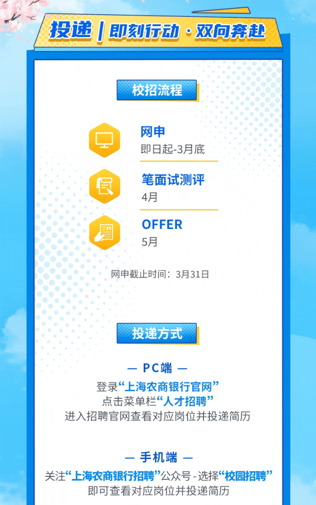 <p>I投递|即刻行动。双向奔赴</p>
<p>校招流程</p>
<p>网申</p>
<p>即日起-3月底</p>
<p>風笔面试测评</p>
<p>4月</p>
<p>图OFFER</p>
<p>5月</p>
<p>网申截止时间: 3月31日</p>
<p>投递方式</p>
<p>-PC端-</p>
<p>登录“上海农商银行官网”</p>
<p>点击菜单栏“人才招聘”</p>
<p>进入招聘官网查看对应岗位并投递简历</p>
<p>-手机端-</p>
<p>关注“上海农商银行招聘”公众号-选择“校园招聘”</p>
<p>即可查看对应岗位并投递简历</p>
