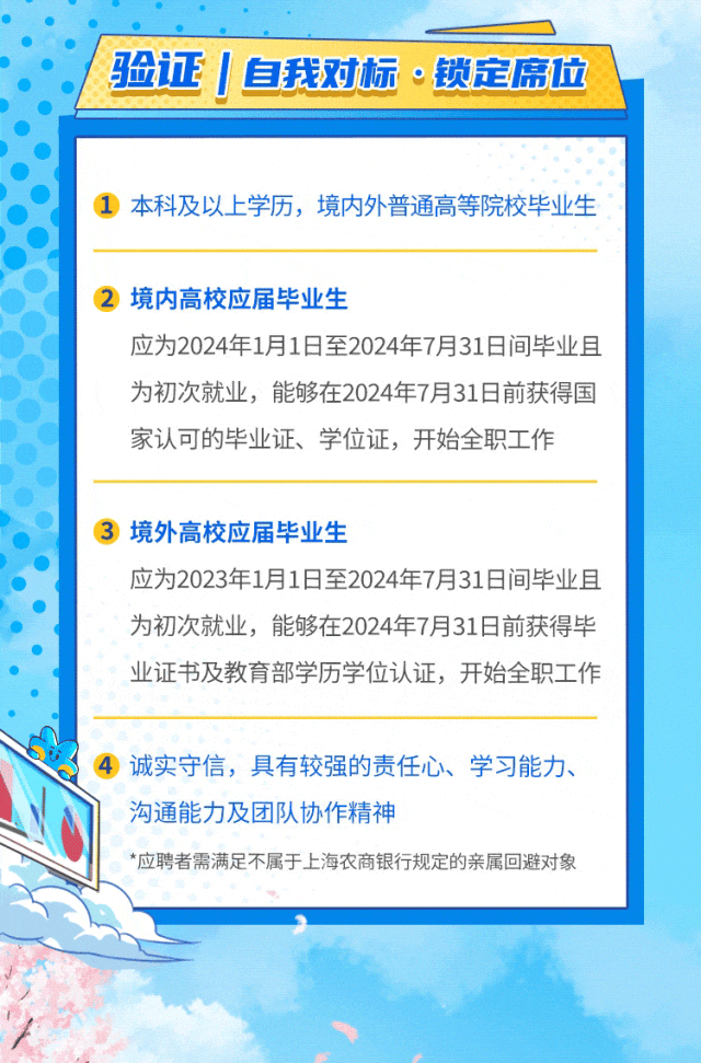 <p>!验证|自我对标.锁定席位</p>
<p>1本科及以上学历,境内外普通高等院校毕业生</p>
<p>2境内高校应届毕业生</p>
<p>应为2024年1月1日至2024年7月31日间毕业且</p>
<p>为初次就业,能够在2024年7月31日前获得国</p>
<p>家认可的毕业证、学位证,开始全职工作</p>
<p>3境外高校应届毕业生</p>
<p>应为2023年1月1日至2024年7月31日间毕业且</p>
<p>为初次就业,能够在2024年7月31日前获得毕</p>
<p>业证书及教育部学历学位认证,开始全职工作</p>
<p> 诚实守信,具有较强的责任心、学习能力、</p>
<p>沟通能力及团队协作精神</p>
<p>*应聘者需满足不属于.上海农商银行规定的亲属回避对象</p>
