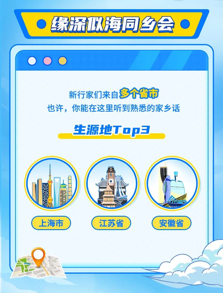 <p>I 缘深似海同丝会 </p>
<p> O </p>
<p>新行家们来自多个省市</p>
<p>也许,你能在这里听到熟悉的家乡话</p>
<p>生源地Top3</p>
<p>ELA</p>
<p>I</p>
<p>上海市江苏省安徽省</p>
<p>Y</p>
