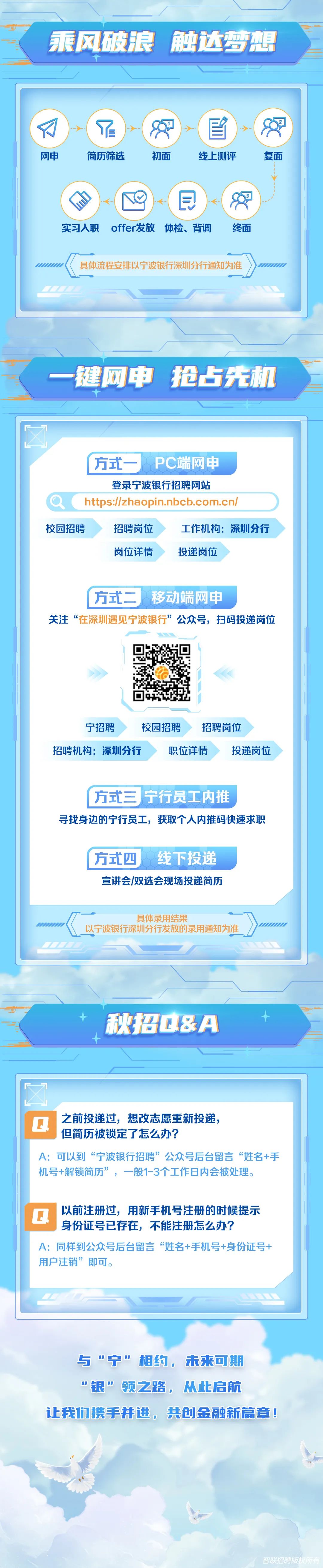<p>乘风破浪<br/>触达梦想</p>
<p>网申</p>
<p>简历筛选</p>
<p>初面</p>
<p> </p>
<p>线上测评</p>
<p>复面</p>
<p>C</p>
<p>民</p>
<p>实习入职offer发放体检、背调</p>
<p>终面</p>
<p>具体流程安排以宁波银行深圳分行通知为准</p>
<p>一键网申抢占先机</p>
<p>方式</p>
<p>PC端网中</p>
<p>登录宁波银行招聘网站</p>
<p>https://zhaopin.nbcb.com.cn/</p>
<p>校园招聘</p>
<p>招聘岗位<br/>岗位详情</p>
<p>工作机构:深圳分行<br/>投递岗位</p>
<p>方式二</p>
<p>移动端网申</p>
<p>关注&ldquo;在深圳遇见宁波银行&rdquo;公众号，扫码投递岗位</p>
<p>宁招聘</p>
<p>校园招聘</p>
<p>招聘岗位</p>
<p>招聘机构:深圳分行</p>
<p>职位详情</p>
<p>投递岗位</p>
<p>方式三 宁行员工内推</p>
<p>寻找身边的宁行员工，获取个人内推码快速求职</p>
<p>方式四</p>
<p>线下投递</p>
<p>宣讲会/双选会现场投递简历</p>
<p>具体录用结果</p>
<p>以宁波银行深圳分行发放的录用通知为准</p>
<p>秋招Q&A</p>
<p>之前投递过，想改志愿重新投递，</p>
<p>但简历被锁定了怎么办?</p>
<p>A:可以到&ldquo;宁波银行招聘&rdquo;公众号后台留言&ldquo;姓名+手<br/>机号+解锁简历&rdquo;，一般1-3个工作日内会被处理。</p>
<p>以前注册过，用新手机号注册的时候提示<br/>身份证号已存在，不能注册怎么办?</p>
<p>A:同样到公众号后台留言&ldquo;姓名+手机号+身份证号+<br/>用户注销&rdquo;即可。</p>
<p>与&ldquo;宁&rdquo;相约，未来可期<br/>"银&rdquo;领之路，从此启航</p>
<p>让我们携手并进，共创金融新篇章!</p>
<p>智联招聘版杈所有</p>
