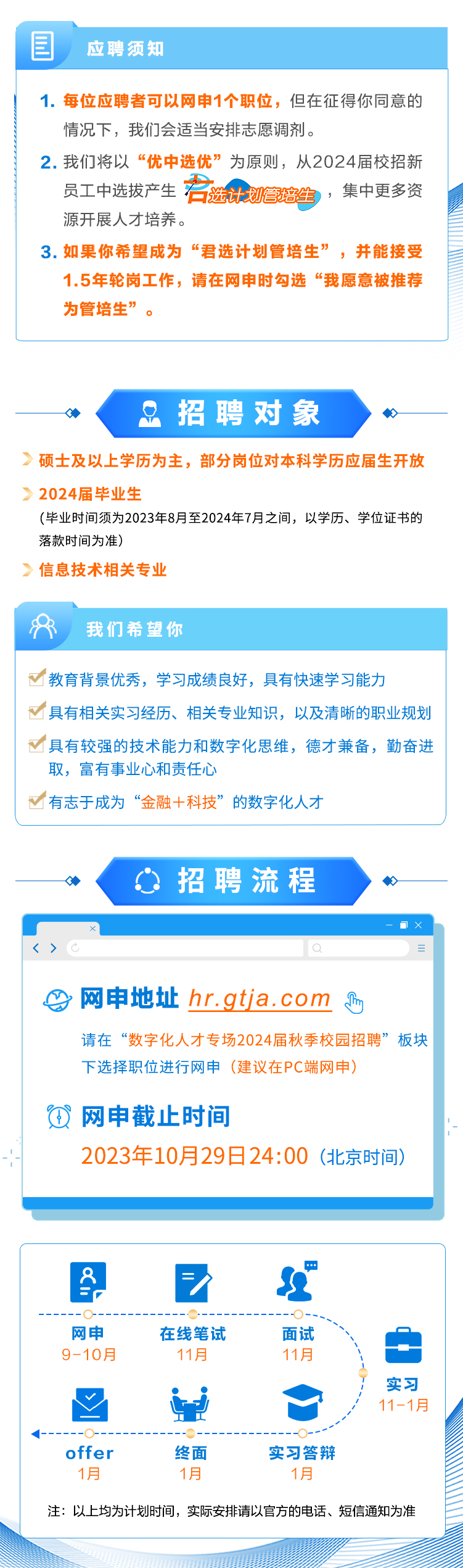 
<table>
<tr><td>目 应聘须知</td>
</tr>
<tr><td>1.每位应聘者可以网申1个职位,但在征得你同意的情况下,我们会适当安排志愿调剂。2.我们将以&ldquo;优中选优&rdquo;为原则,从2024届校招新员工中选拔产生 有选计划会培生, ,集中更多资源开展人才培养。3.如果你希望成为&ldquo;君选计划管培生&rdquo;, ,并能接受1.5年轮岗工作,请在网申时勾选&ldquo;我愿意被推荐为管培生&rdquo; 。</td>
</tr>
<tr><td>> 只招聘对象 ◆>》硕士及以.上学历为主,部分岗位对本科学历应届生开放》2024届毕业生(毕业时间须为2023年8月至2024年7月之间,以学历、学位证书的落款时间为准)》信息技术相关专业</td>
</tr>
<tr><td>o 我们希望你</td>
</tr>
<tr><td>☐教育背景优秀,学习成绩良好,具有快速学习能力寸具有相关实习经历、相关专业知识,以及清晰的职业规划V具有较强的技术能力和数字化思维,德才兼备,勤奋进取,富有事业心和责任心M有志于成为&ldquo;金融+科技&rdquo;的数字化人才</td>
</tr>
<tr><td>Q招聘流程-门X<> 三要网申地址hr. gtja. com而请在&ldquo;数字化人才专场2024届秋季校园招聘&rdquo;板块下选择职位进行网申(建议在PC端网申)过网申截止时间2023年10月29日24:00 (北京时间)</td>
</tr>
<tr><td></td>
</tr>
<tr><td></td>
</tr>
<tr><td>中8ErO- -O网申 在线笔试 面试 O9-10月 11月 11月Y 重 ( 实习VCI 11-1月O- -O-offer 终面 实习答辩1月 1月 1月注:以上均为计划时间,实际安排请以官方的电话、短信通知为准</td>
</tr>
</table>
