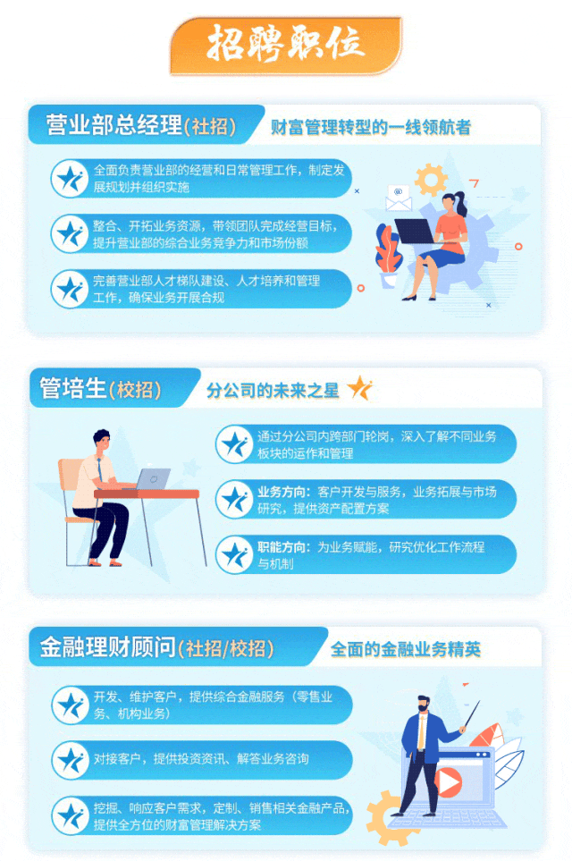 <p>招聘职位</p>
<p>大务、机构业务)开发、维护客户,提供综合金融服务(零售业</p>
<p>对接客户, 提供投资资讯、解答业务咨询</p>
<p>挖掘、 响应客户需求, 定制销售相关金融产品,</p>
<p>!提供全方位的财富管理解决方案</p>

<table>
<tr><td>营业部总经理(社招) 财富管理转型的- -线领航者</td>
</tr>
<tr><td>大 全面负责营业部的经营和日常管理工作,制定发7展规划并组织实施   2整合、 开拓业务资源, 带领团队完成经营目标,提升营业部的综合业务 竞争力和市场份额5 。:完善营业部人才梯队建设、人才培养和管理 .《工作,确保业务开展合规</td>
</tr>
<tr><td>管培生(校招) 分公司的未来之星  </td>
</tr>
<tr><td>大 通过分公司内跨部广轮岗,深入了解不同业务板块的运作和管理0\'业务方向:客户开发与服务,业务拓展与市场\'研究,提供资产配置方案刀 大 职能方向:为业务赋能,研究优化工作流程与机制</td>
</tr>
<tr><td>金融理财顾问(社招/校招) 全面的金融业务精英</td>
</tr>
</table>
