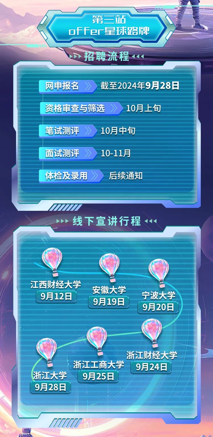 <p>第三站</p>
<p>offer星球路牌</p>
<p>D招聘流程《</p>
<p>网申报名》截至2024年9月28日</p>
<p>资格审查与筛选》10月上旬</p>
<p>笔试测评》10月中旬</p>
<p>面试测评》> 10-11月</p>
<p>体检及录用》后续通知</p>
<p>线下宣讲行程 11</p>
<p>江西财经大学</p>
<p>安徽大学</p>
<p>9月12日宁波大学</p>
<p>9月19日</p>
<p>9月20日</p>
<p>浙江财经大学</p>
<p>浙江工商大学9月24日</p>
<p>浙江大学9月25日</p>
<p>9月28日</p>
<p>TTTTTT</p>
