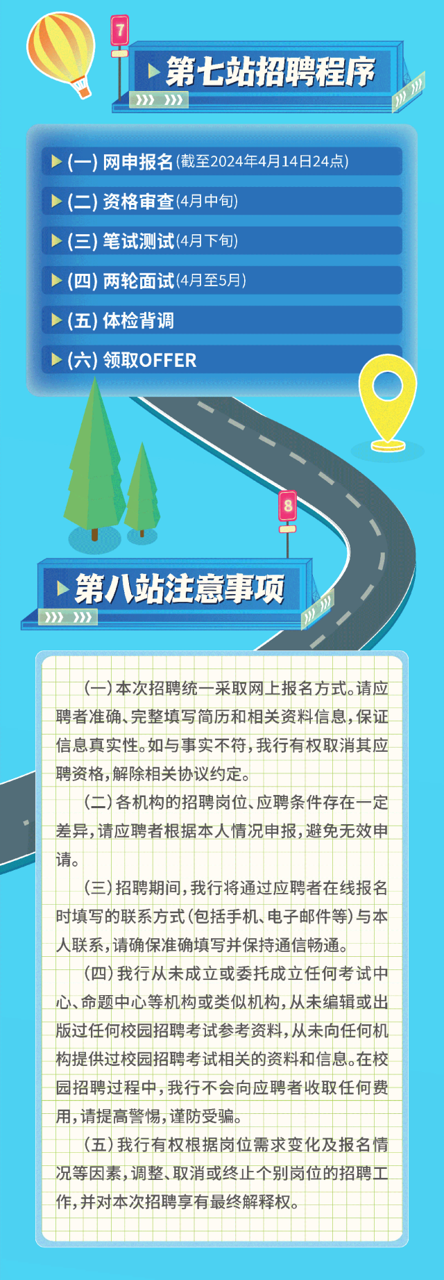 <p>7</p>
<p>第七站招聘程序</p>
<p>(一)网申报名(截至2024年4月14日24点)<br/>(二) 资格审查(4月中旬)</p>
<p>(三)笔试测试(4月下旬)</p>
<p>(四) 两轮面试(4月至5月)</p>
<p>(五)体检背调</p>
<p>(六) 领取OFFER</p>
<p>第八站注意事项<br/>>>></p>
<p>()本次招聘统一采取网上报名方式。请应<br/>聘者准确、完整填写简历和相关资料信息,保证<br/>信息真实性。如与事实不符,我行有权取消其应<br/>聘资格,解除相关协议约定。</p>
<p>(二)各机构的招聘岗位、应聘条件存在一定<br/>差异,请应聘者根据本人情况申报,避免无效申<br/>请。</p>
<p>(主)招聘期间,我行将通过应聘者在线报名<br/>时填写的联系方式(包括手机、电子邮件等)与本<br/>人联系，请确保准确填写并保持通信畅通。</p>
<p>(四)我行从未成立或委托成立任何考试中<br/>心、命题中心等机构或类似机构,从未编辑或出<br/>版过任何校园招聘考试参考资料,从未向任何机<br/>构提供过校园招聘考试相关的资料和信息。在校<br/>园招聘过程中,我行不会向应聘者收取任何费<br/>用,请提高警惕,谨防受骗。</p>
<p>(五)我行有权根据岗位需求变化及报名情<br/>况等因素,调整、取消或终止个别岗位的招聘工<br/>作,并对本次招聘享有最终解释权。</p>

